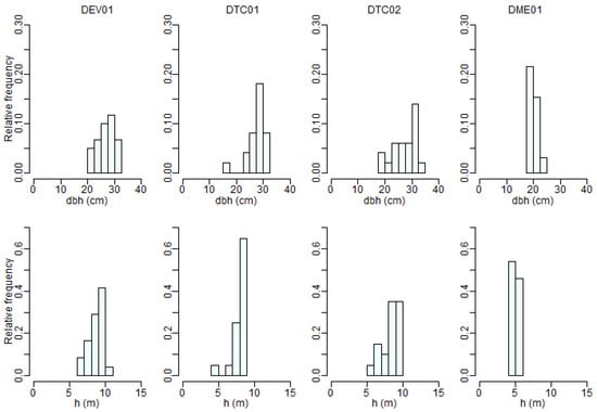 Forests 14 02160 g0a1