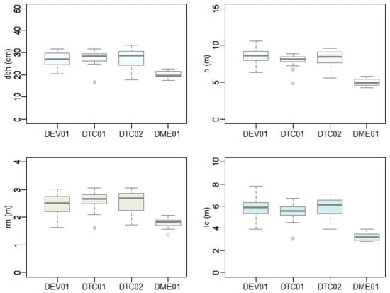 Forests 14 02160 g0a2