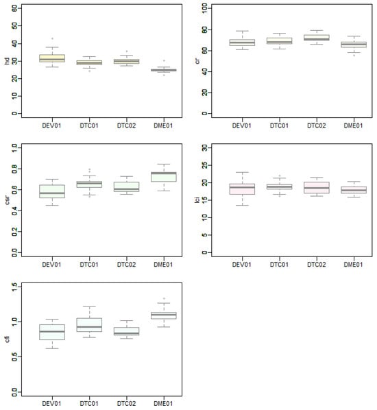 Forests 14 02160 g0a3