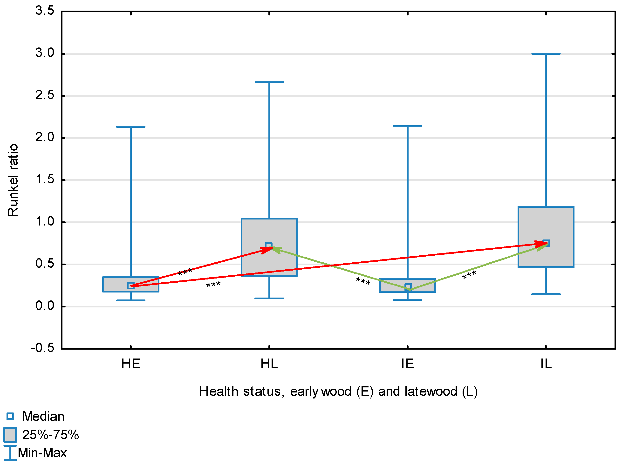 Forests 14 02161 g003