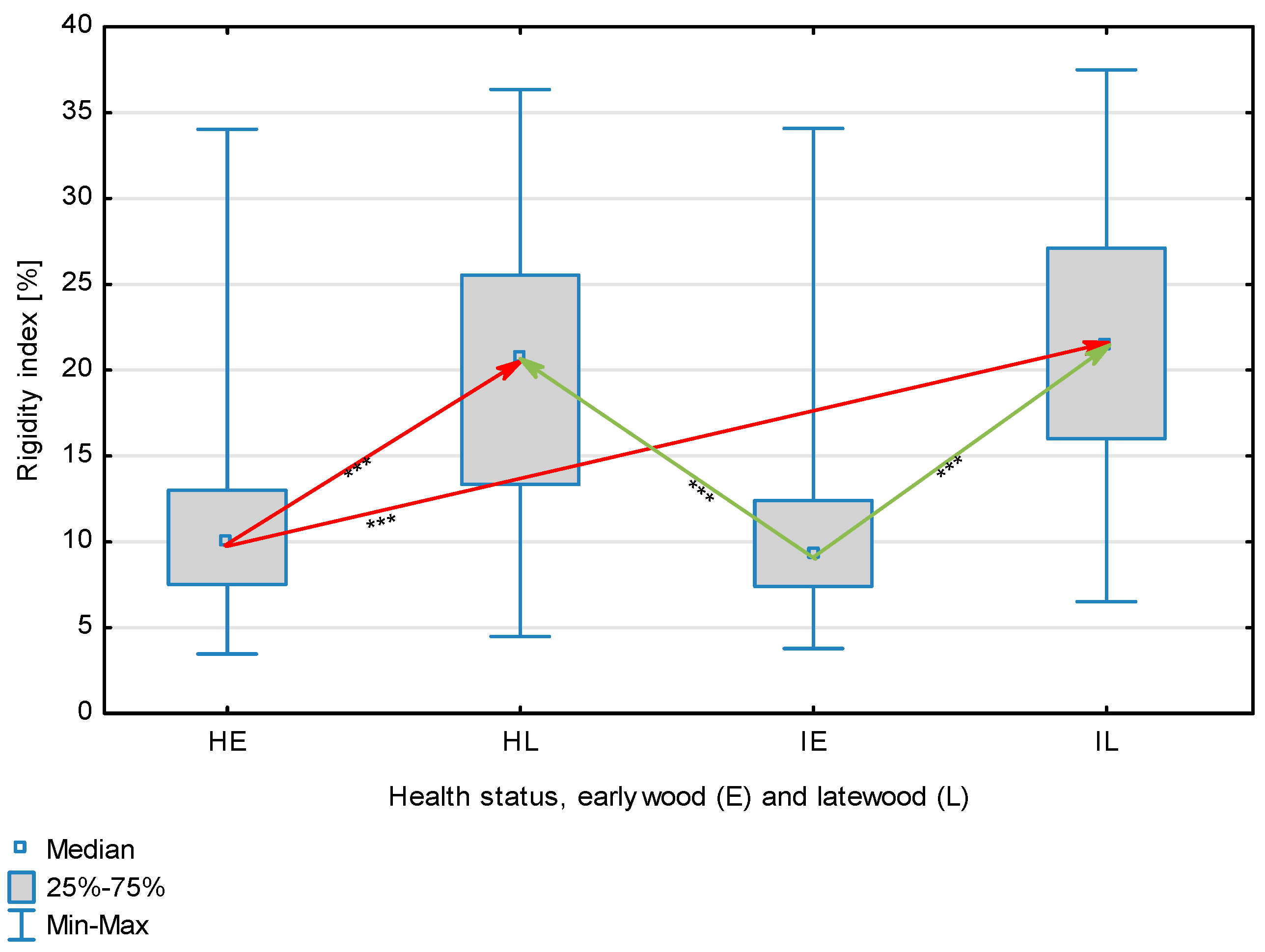 Forests 14 02161 g005