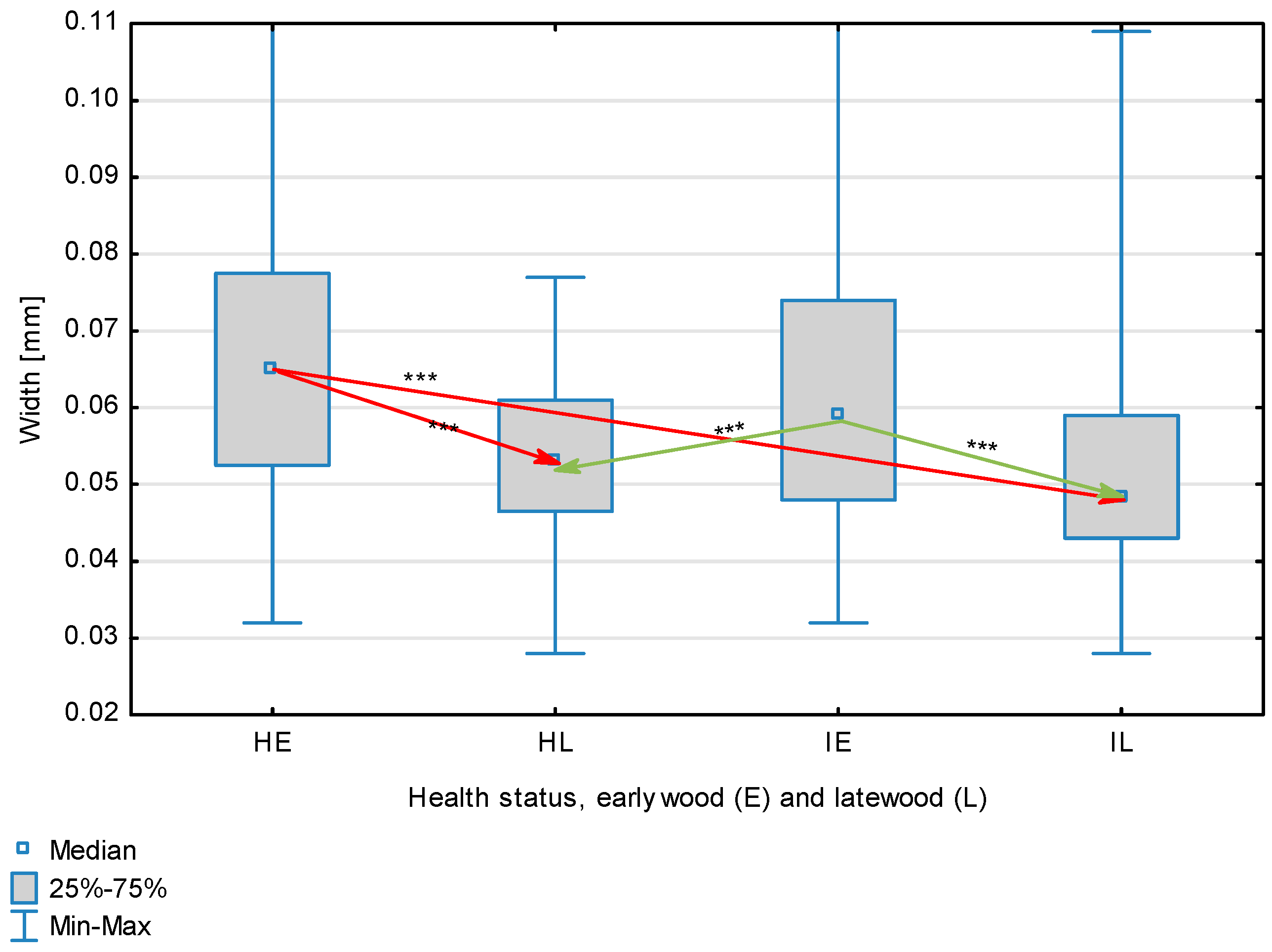 Forests 14 02161 g007