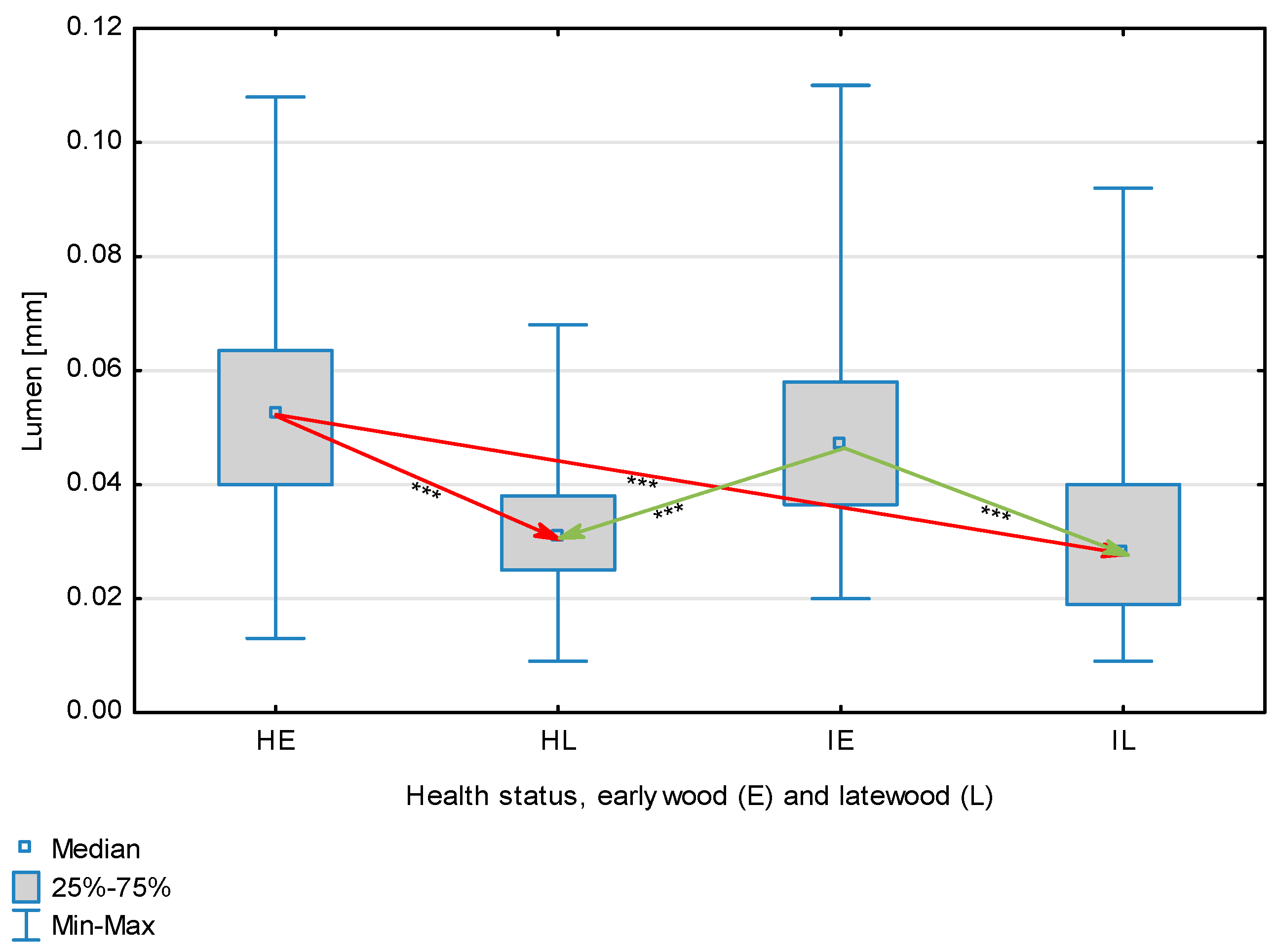 Forests 14 02161 g008