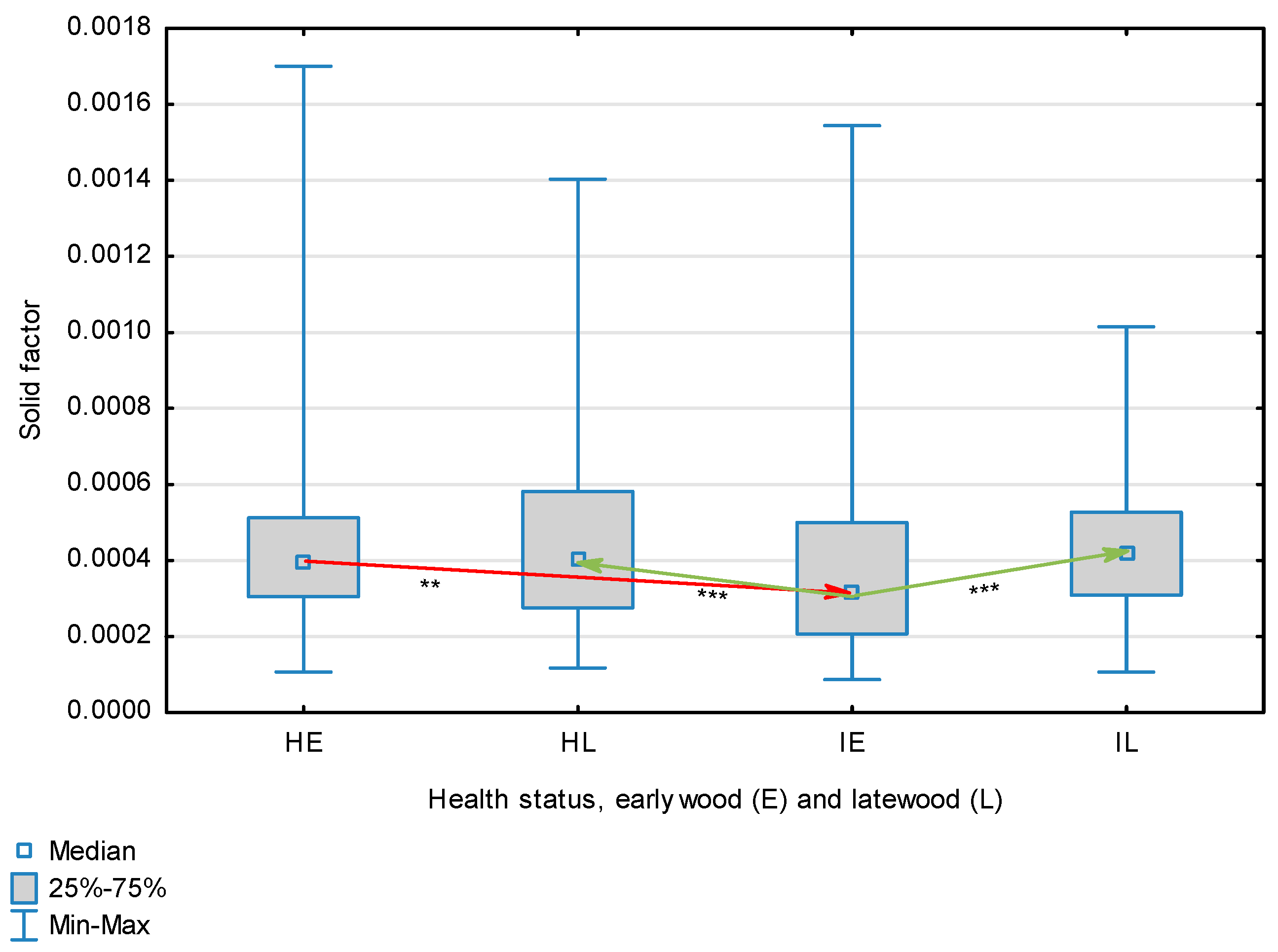 Forests 14 02161 g010