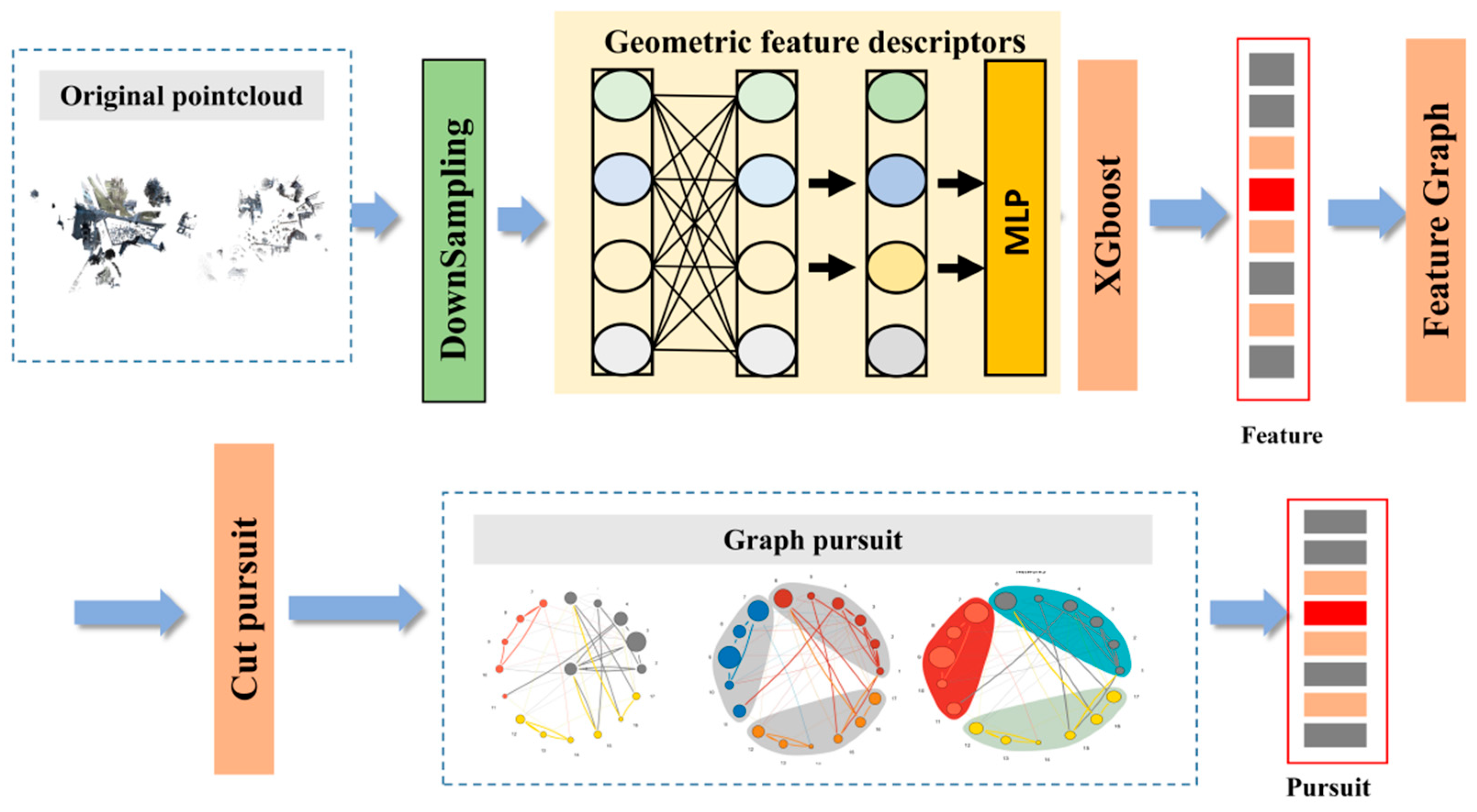 Forests 14 02169 g004