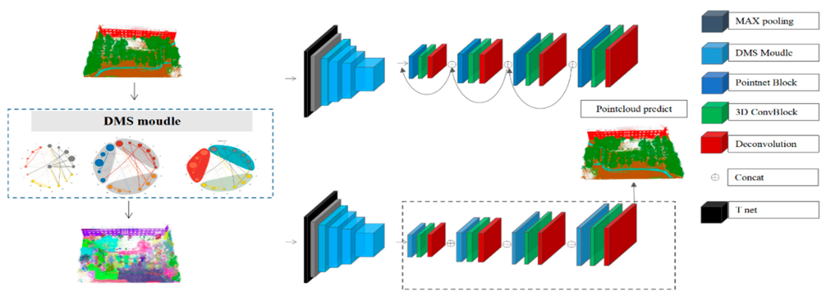Forests 14 02169 g005