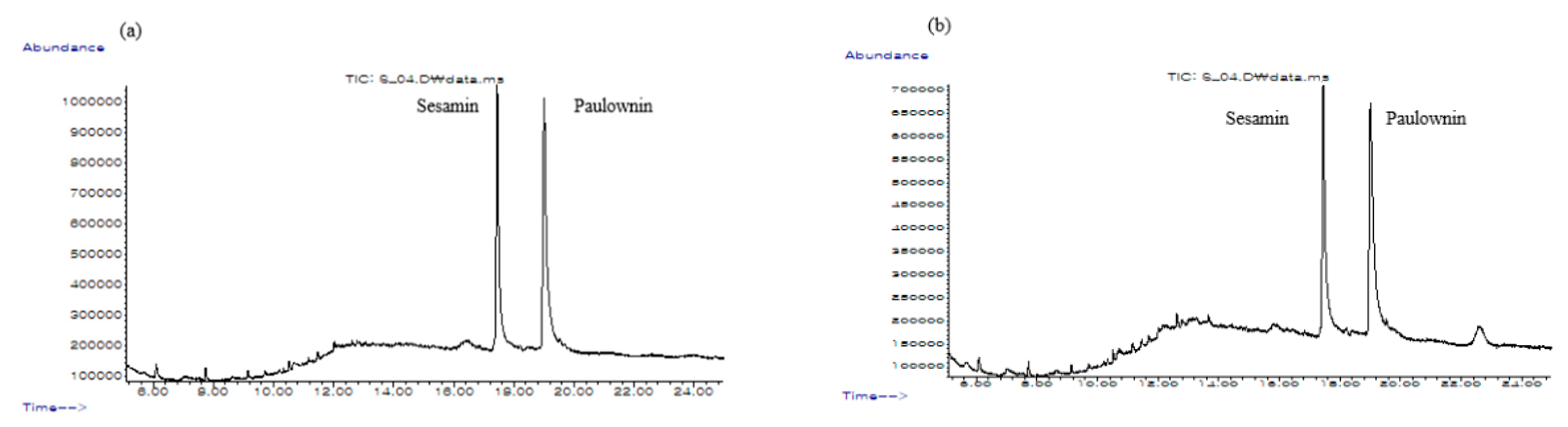 Forests 14 02171 g007