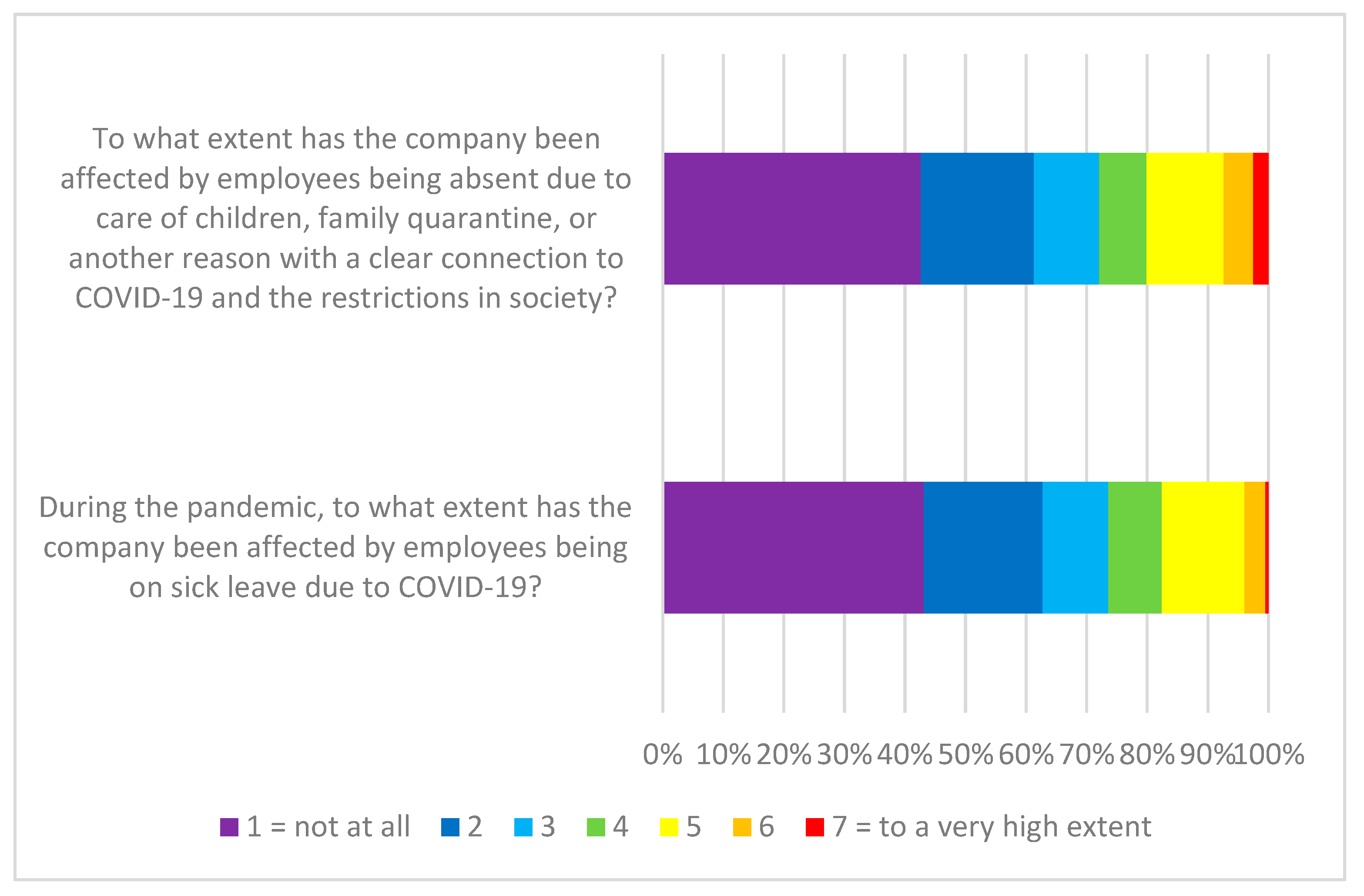 Forests 14 02173 g001