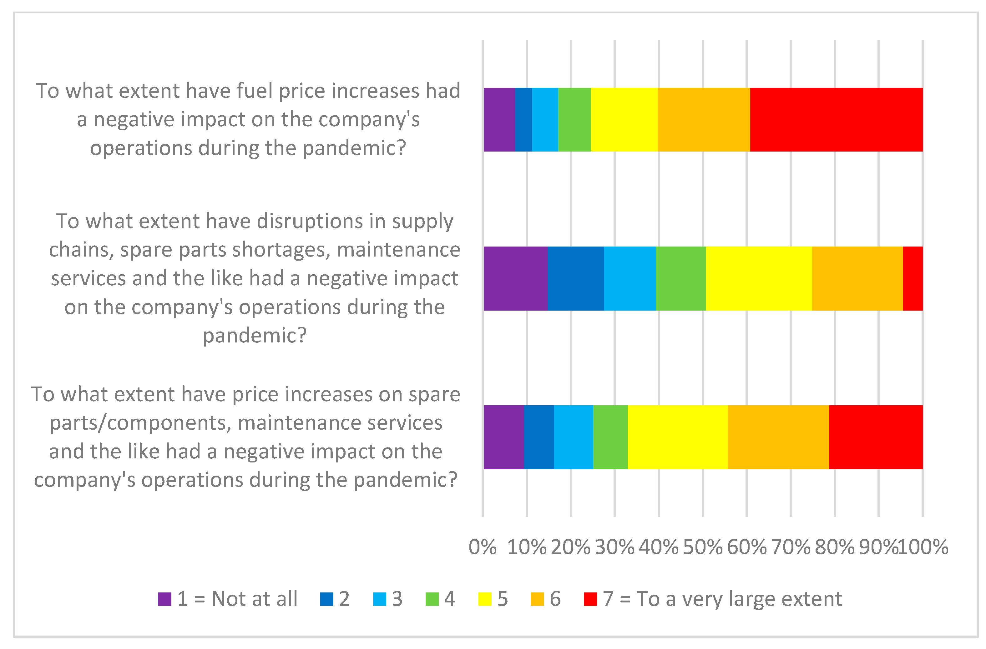 Forests 14 02173 g003