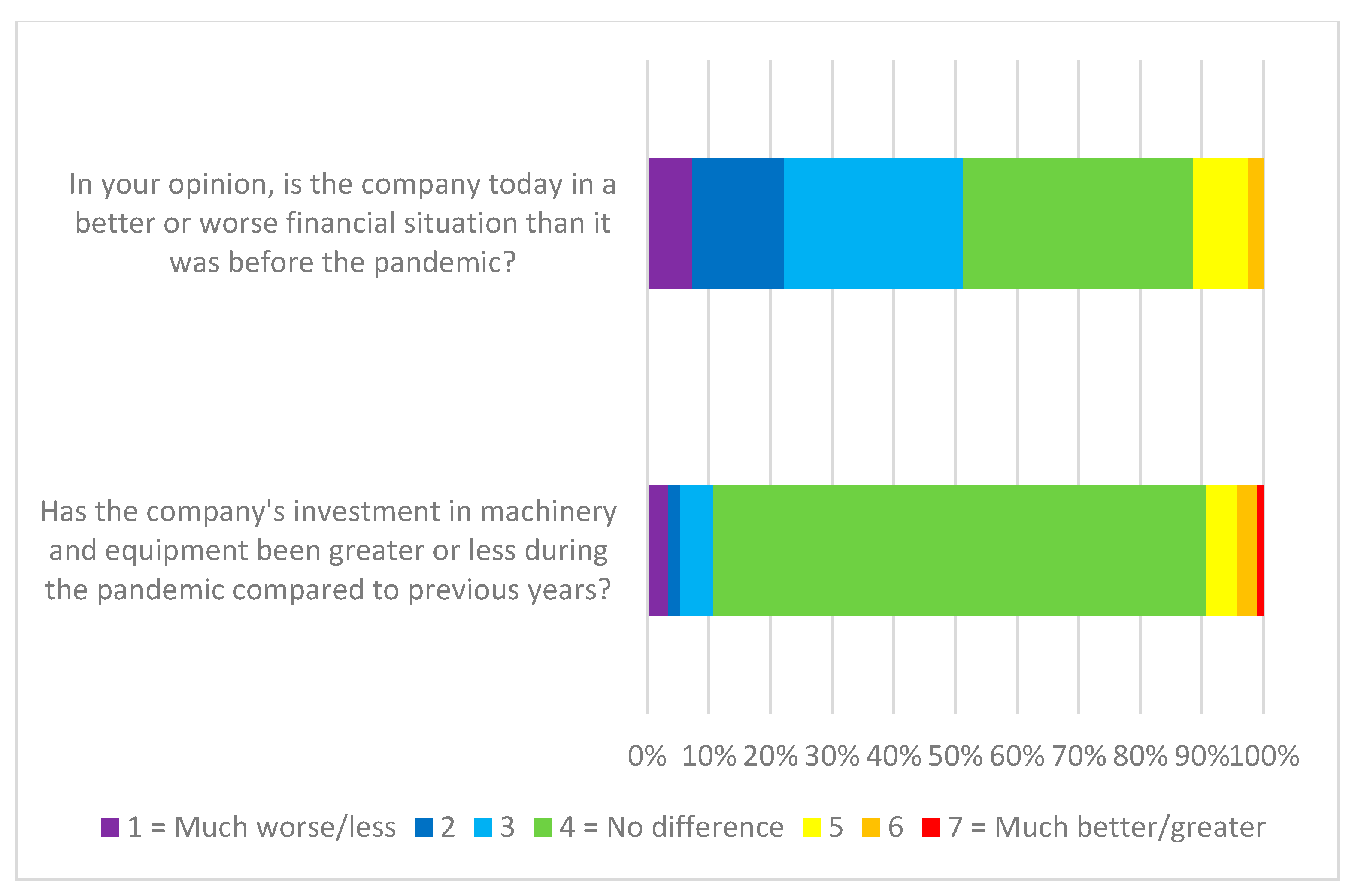 Forests 14 02173 g004