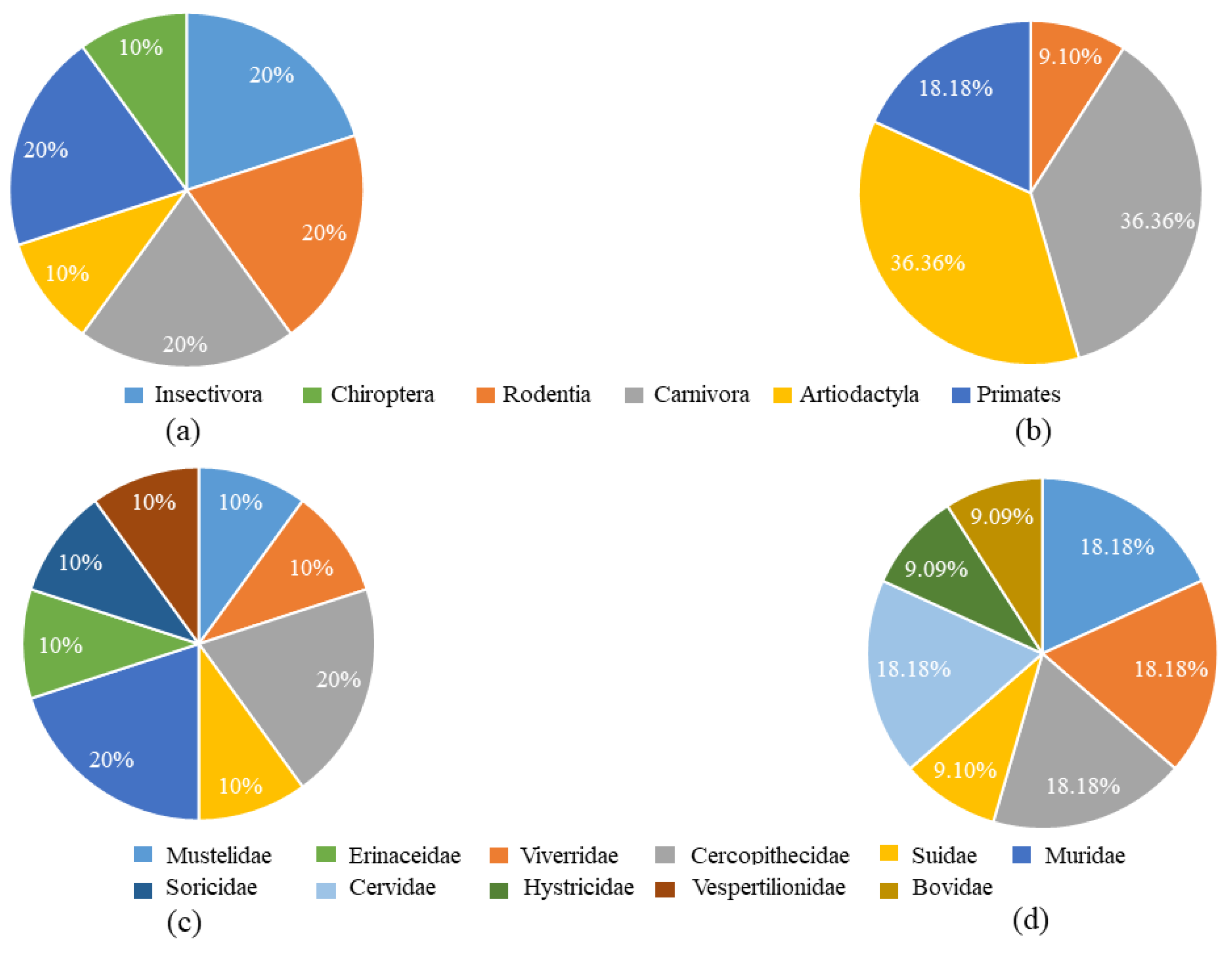 Forests 14 02180 g002