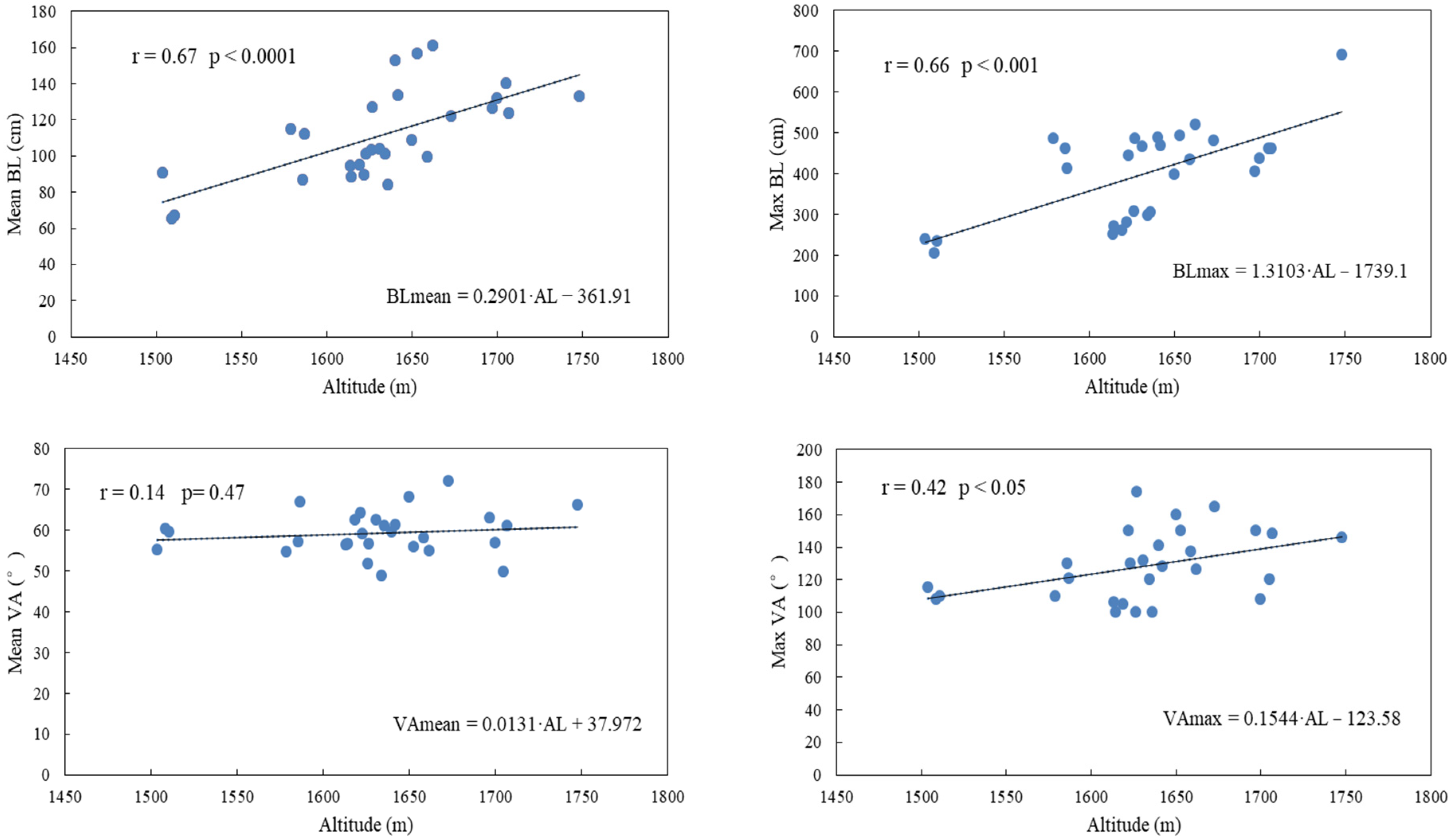 Forests 14 02181 g001