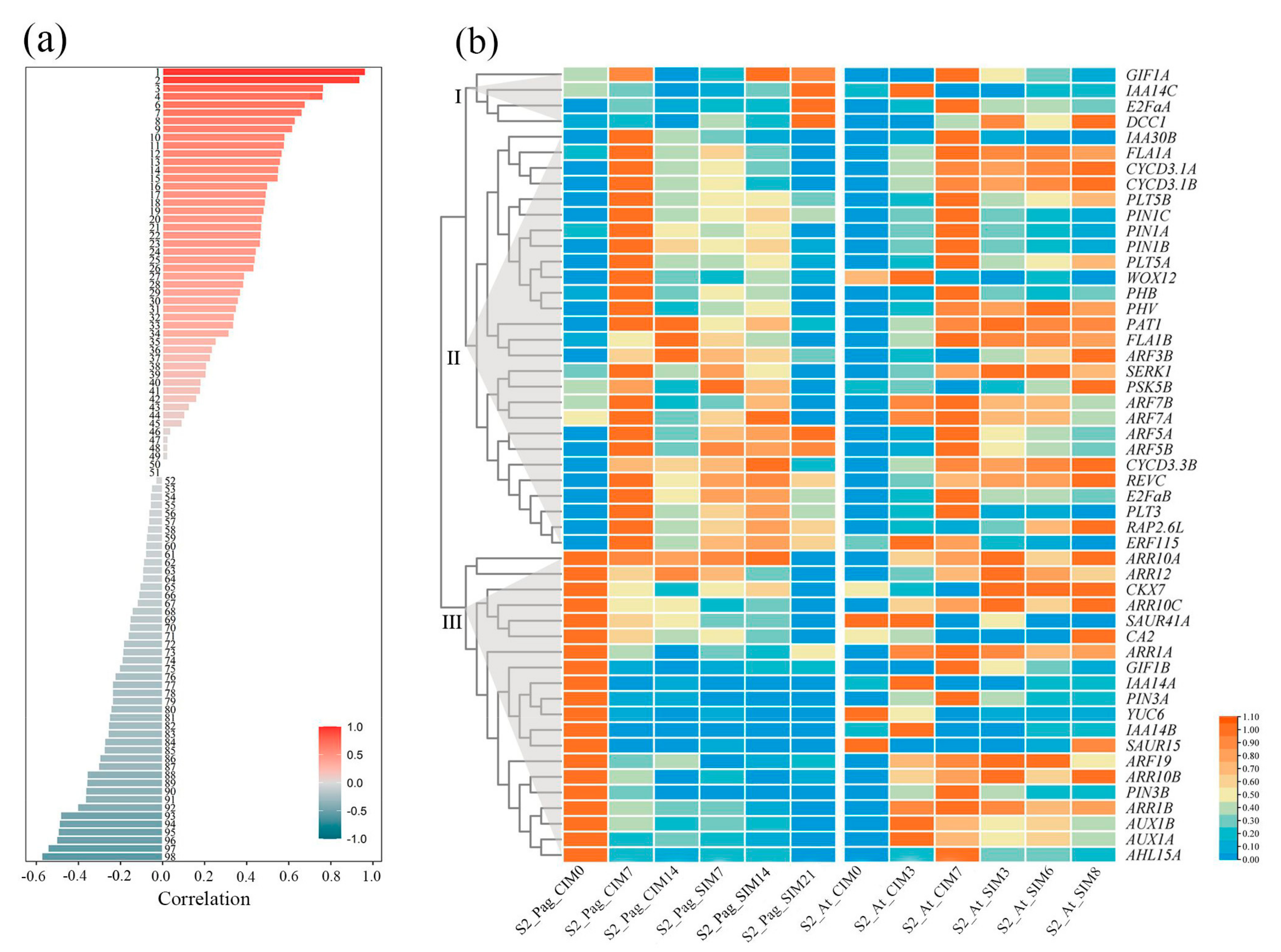 Forests 14 02195 g002