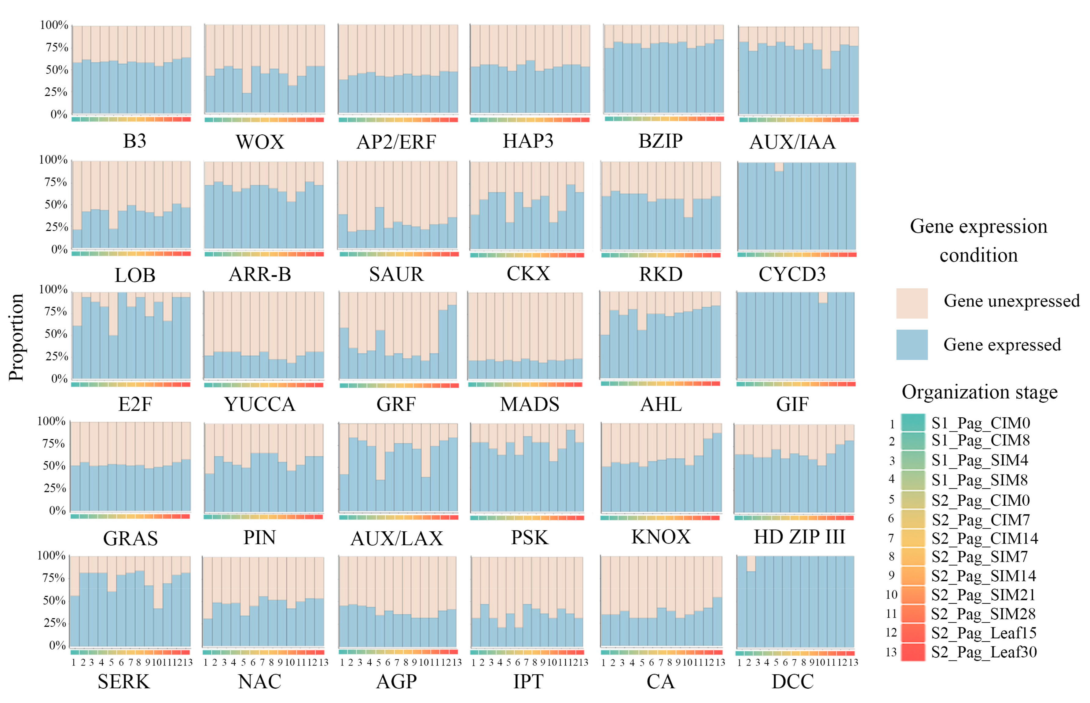 Forests 14 02195 g003