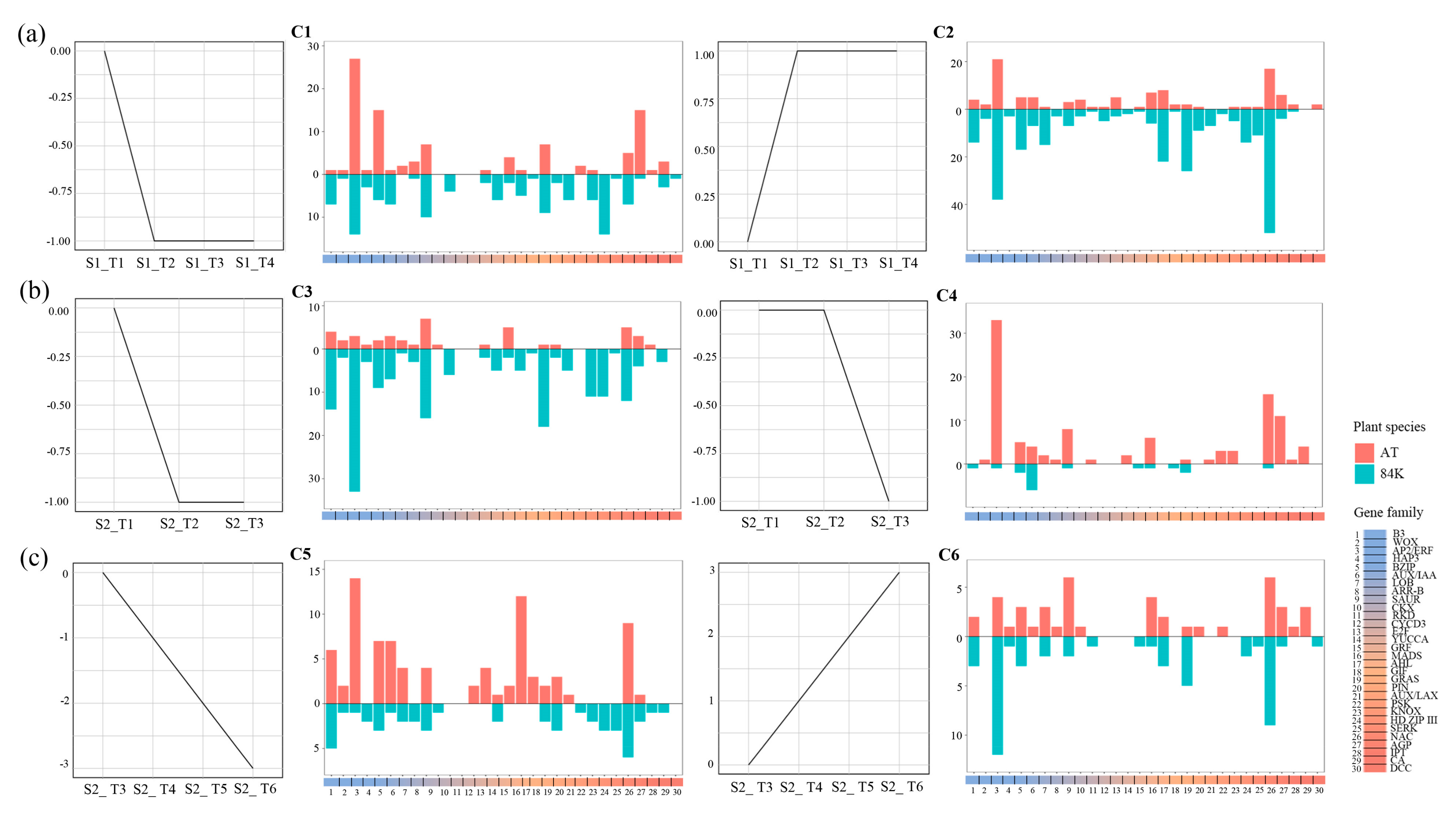 Forests 14 02195 g004