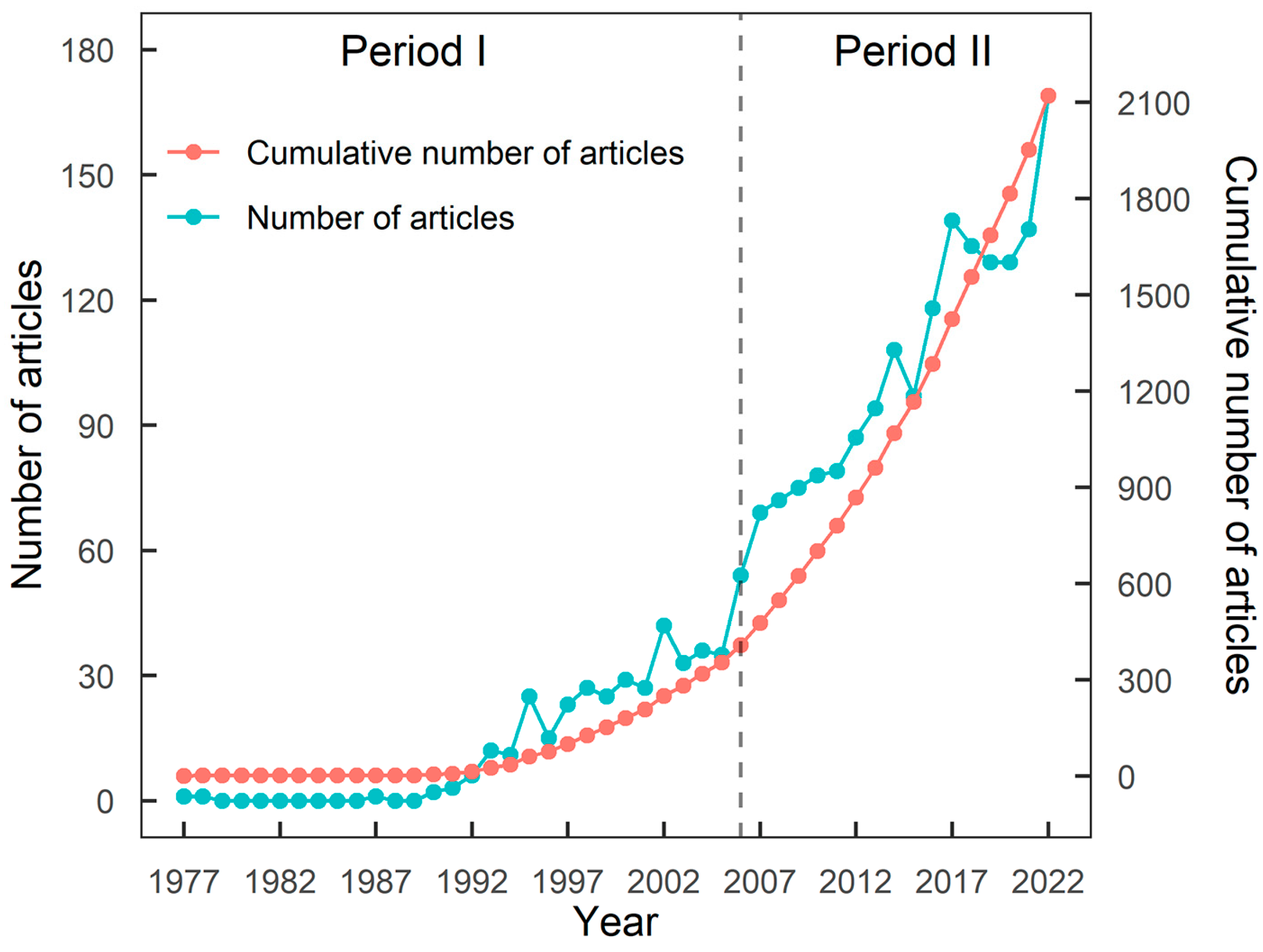 Forests 14 02205 g001