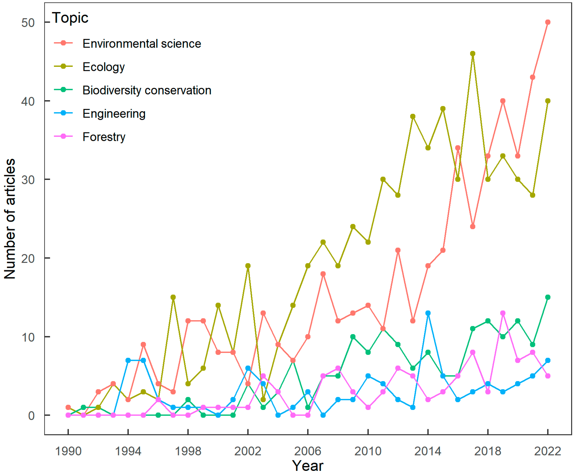 Forests 14 02205 g002