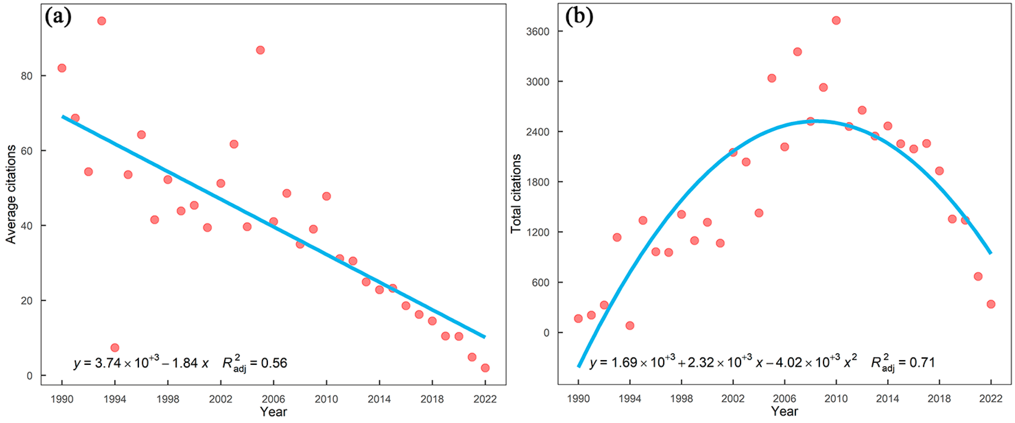 Forests 14 02205 g003
