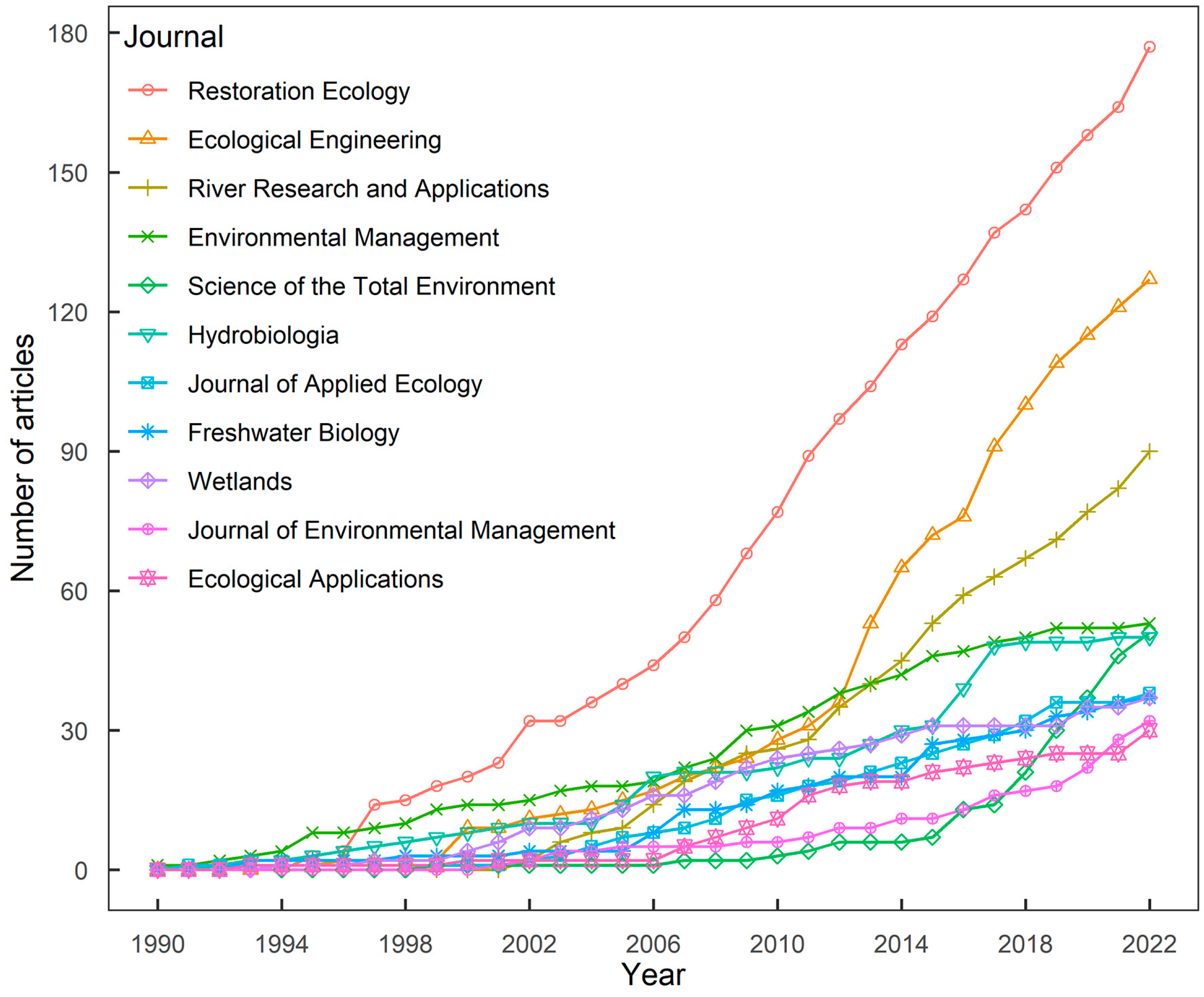 Forests 14 02205 g005