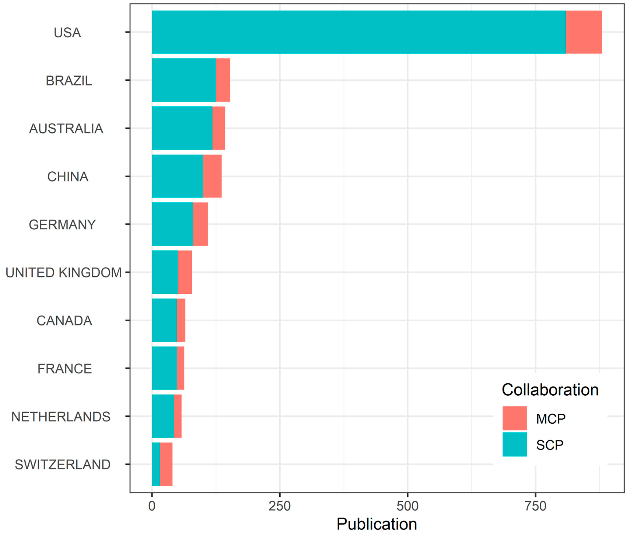 Forests 14 02205 g007