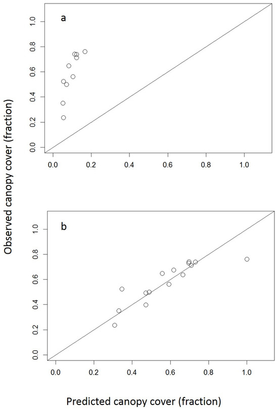 Forests 14 02207 g0a2