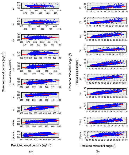 Forests 14 02211 g0a1a Forests 14 02211 g0a1a