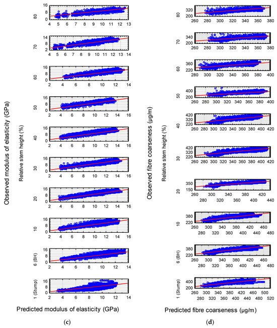 Forests 14 02211 g0a1b Forests 14 02211 g0a1b