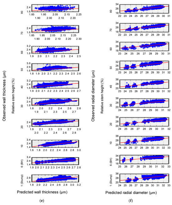 Forests 14 02211 g0a1c Forests 14 02211 g0a1c