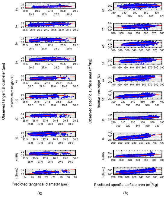 Forests 14 02211 g0a1d