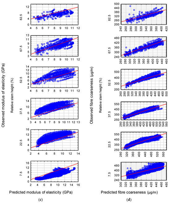 Forests 14 02211 g0a2b Forests 14 02211 g0a2b