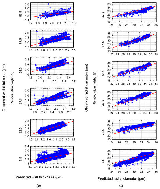 Forests 14 02211 g0a2c Forests 14 02211 g0a2c