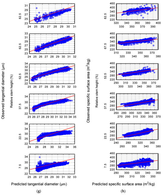 Forests 14 02211 g0a2d
