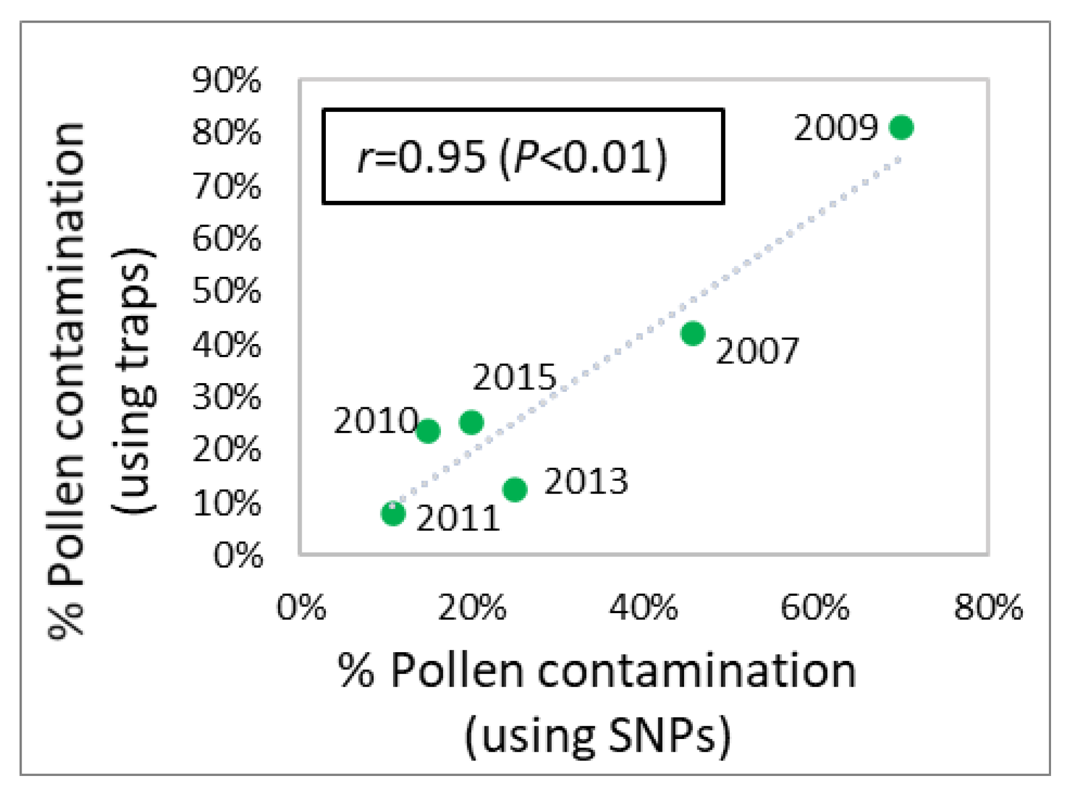 Forests 14 02212 g007