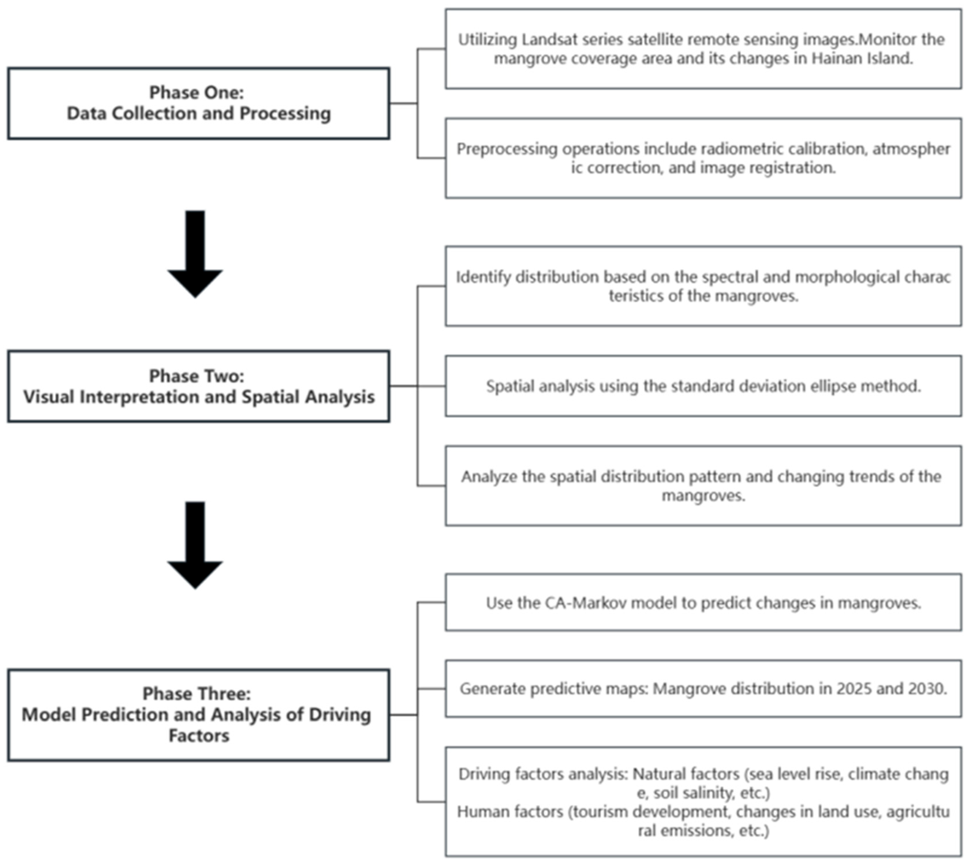 Forests 14 02217 g001