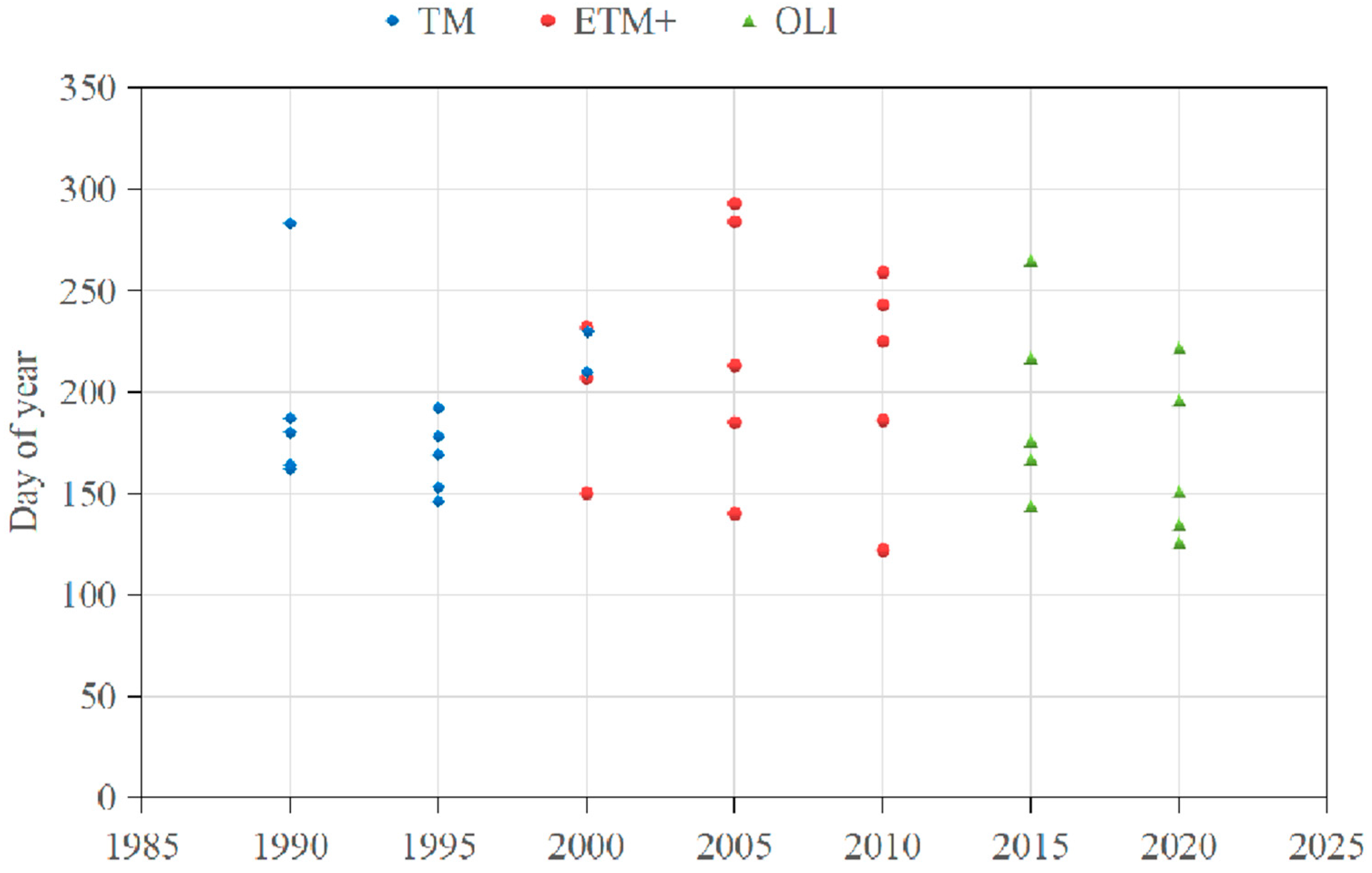 Forests 14 02217 g003