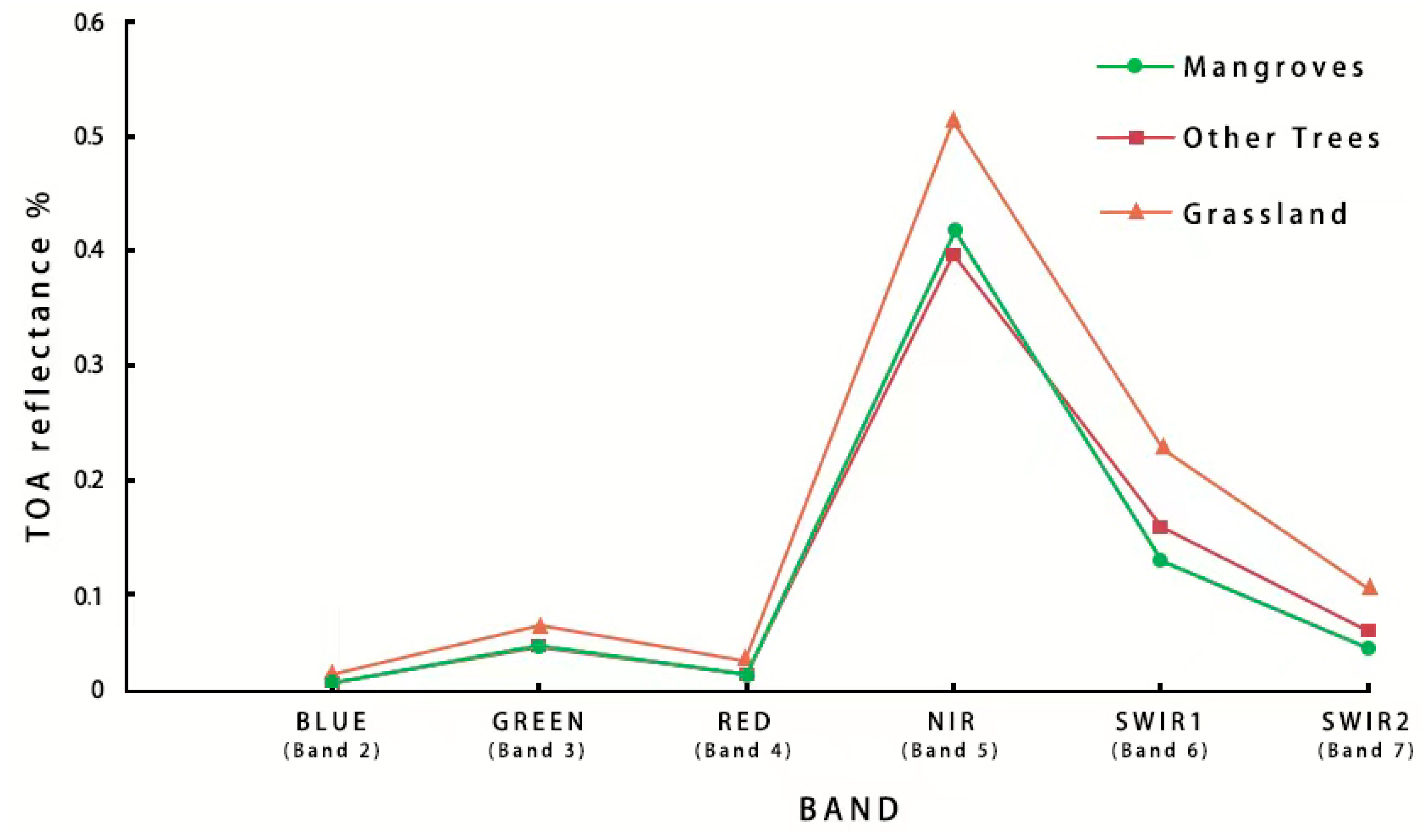 Forests 14 02217 g004