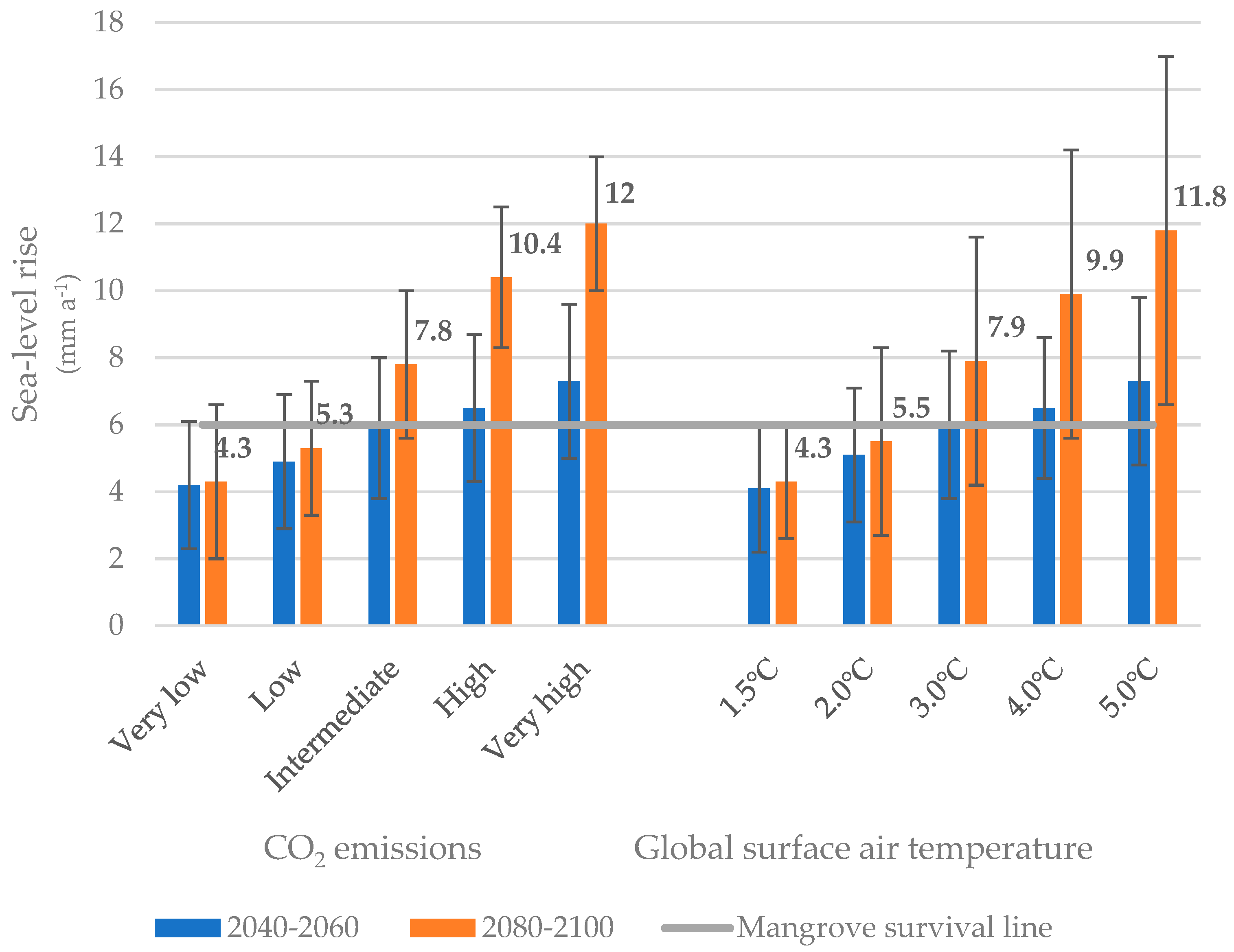 Forests 14 02217 g011