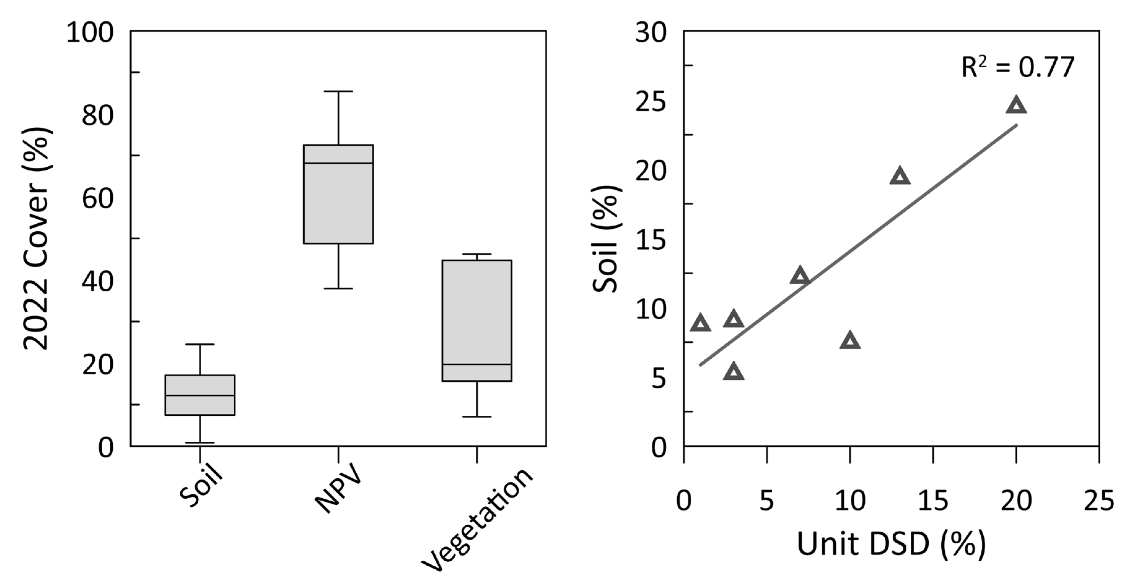 Forests 14 02218 g003