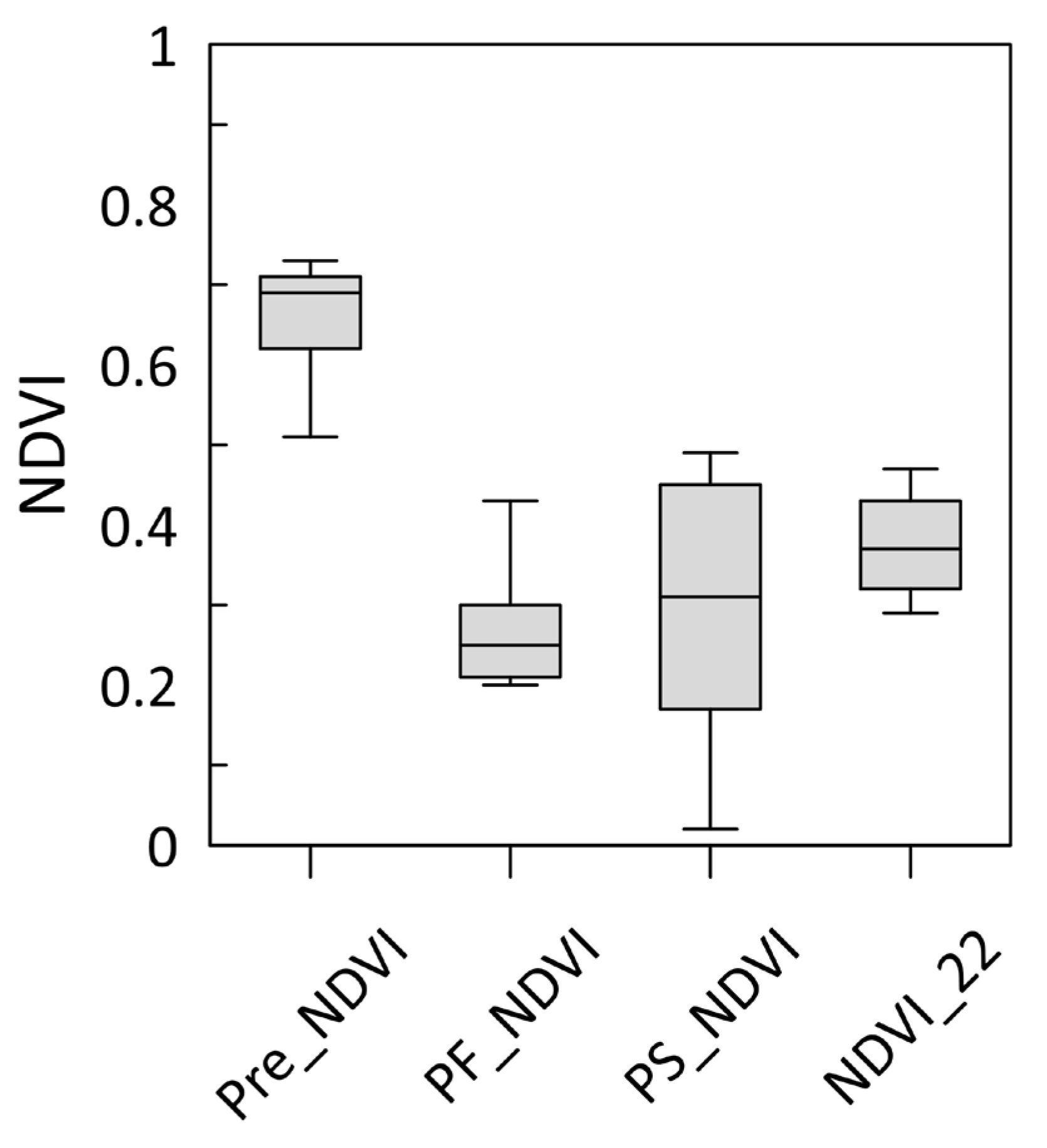 Forests 14 02218 g005