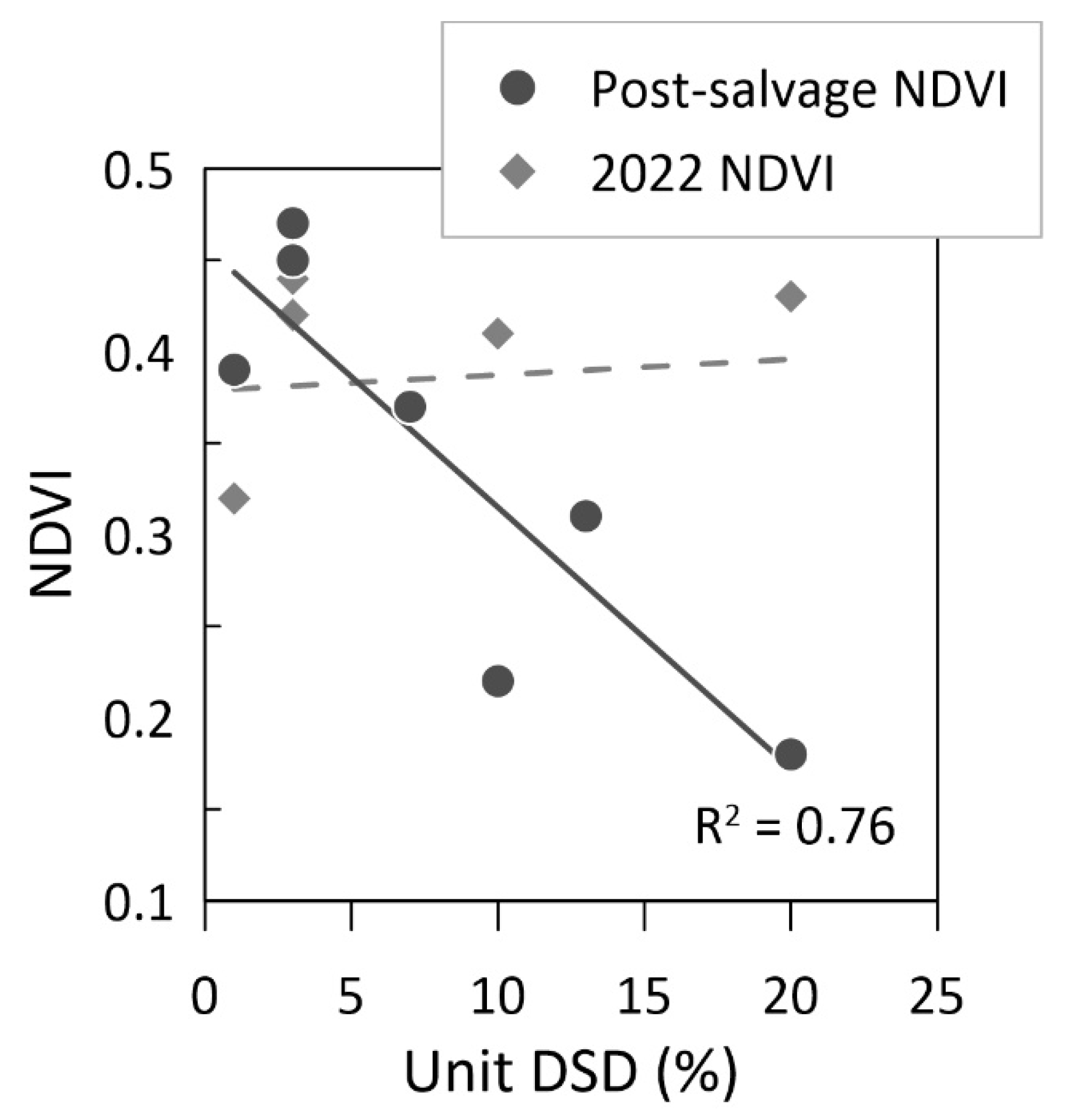 Forests 14 02218 g006