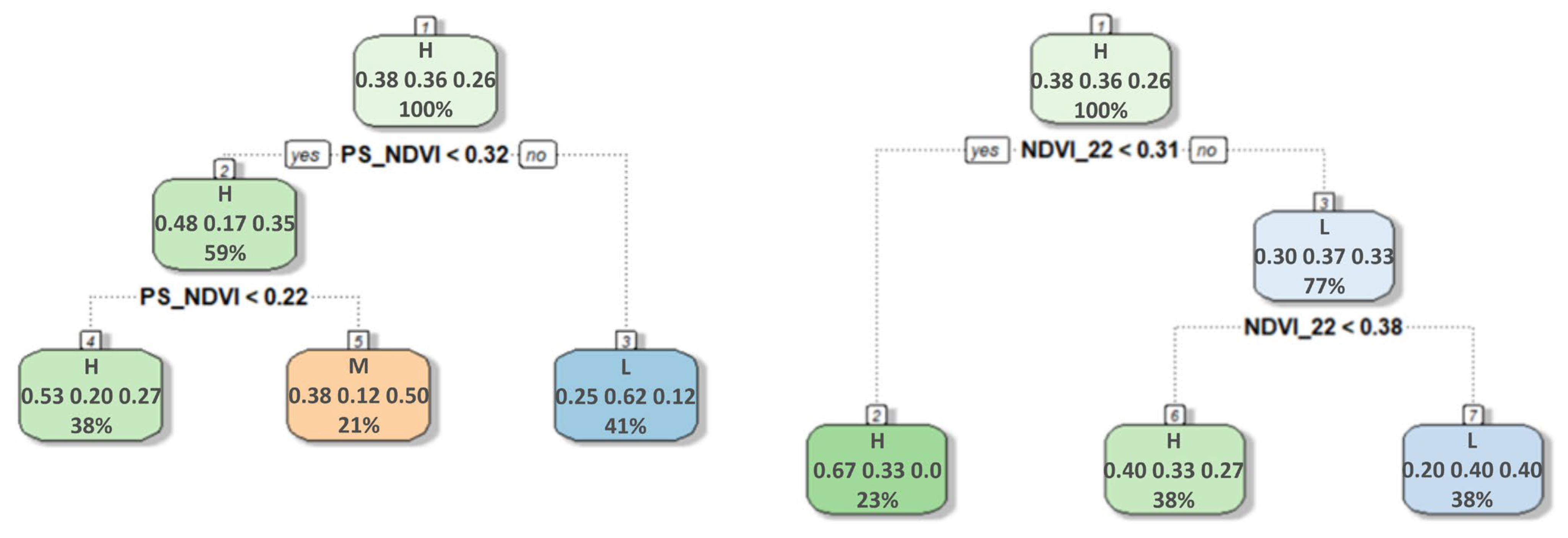 Forests 14 02218 g007