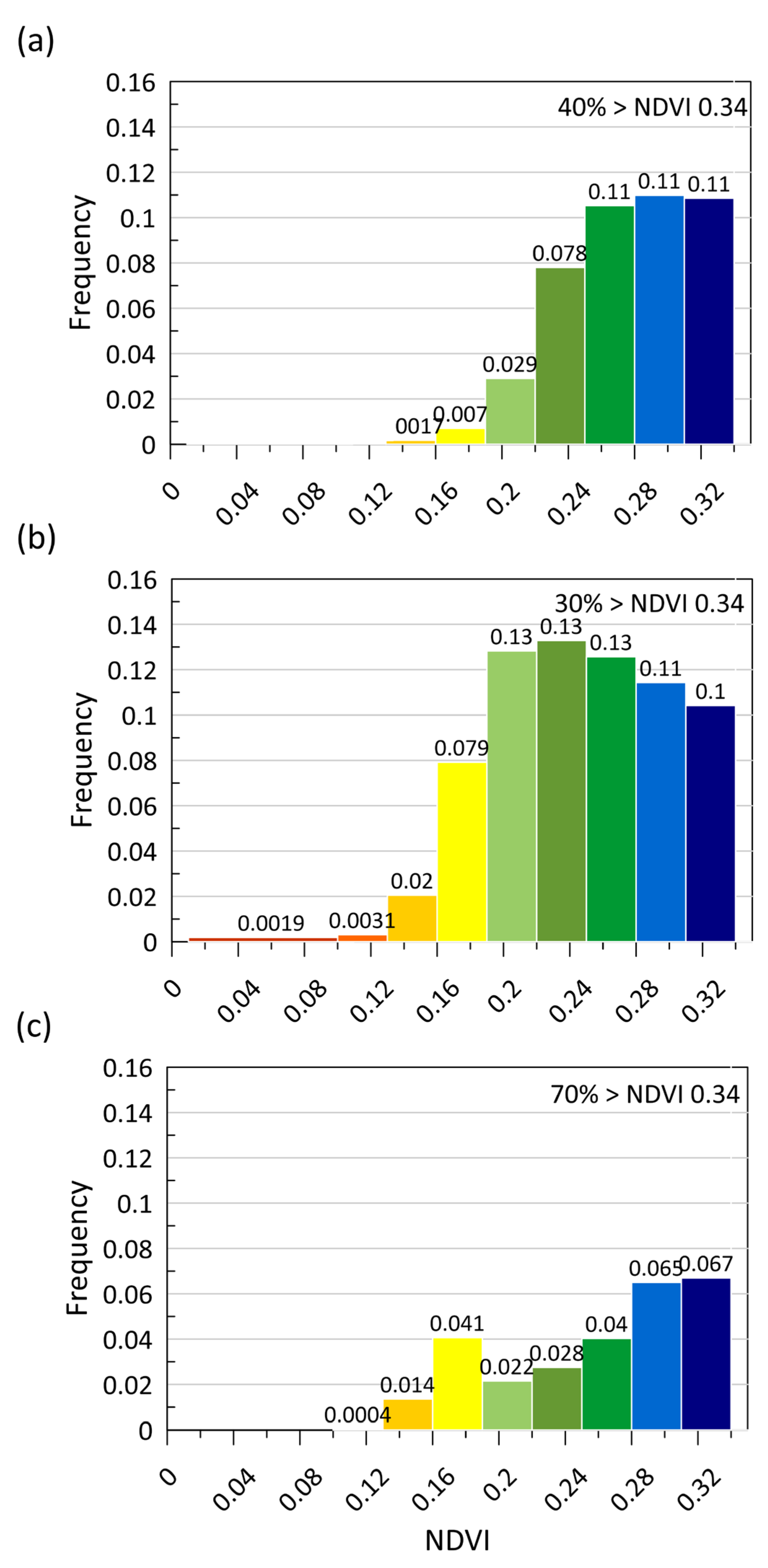 Forests 14 02218 g010
