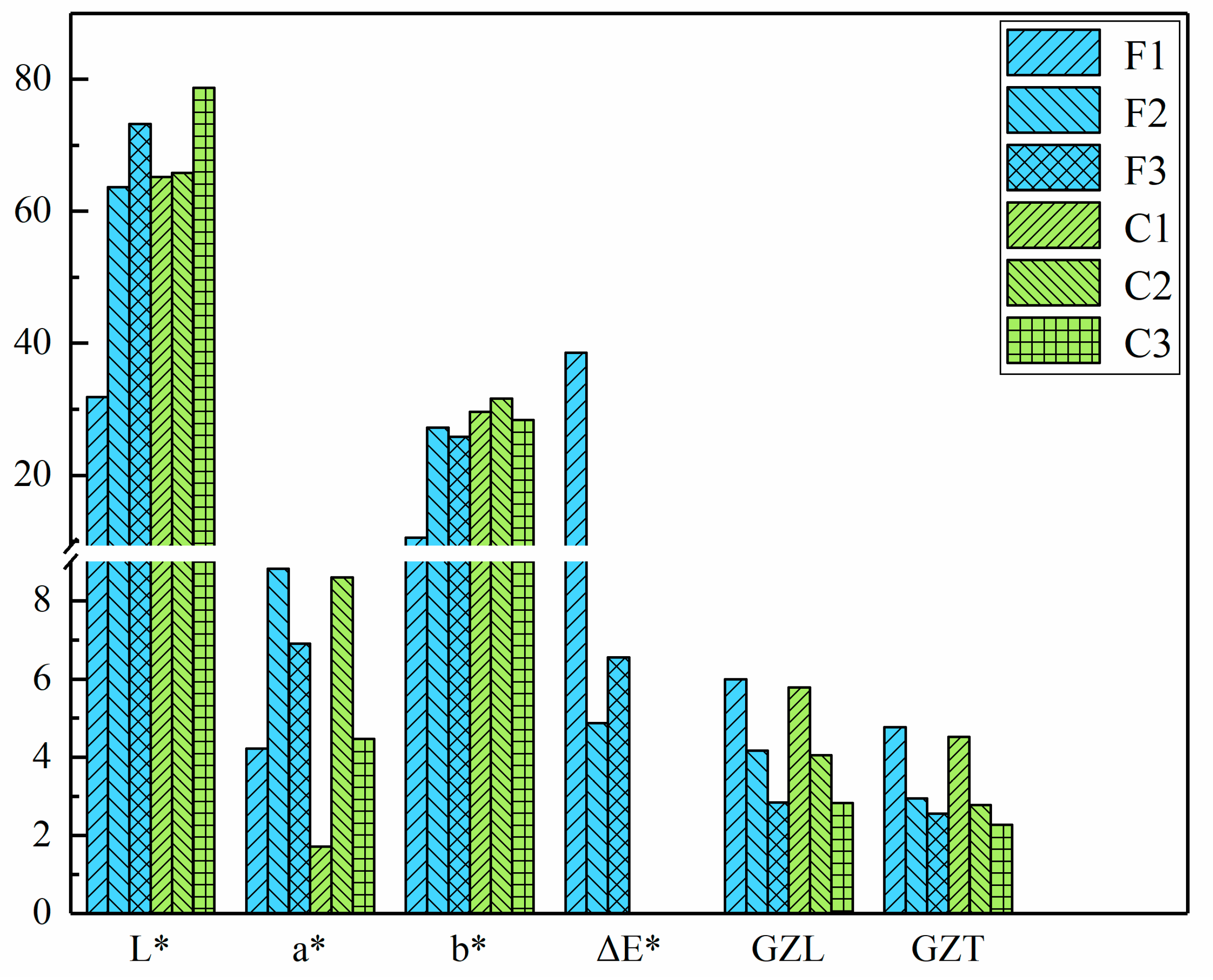 Forests 14 02220 g002
