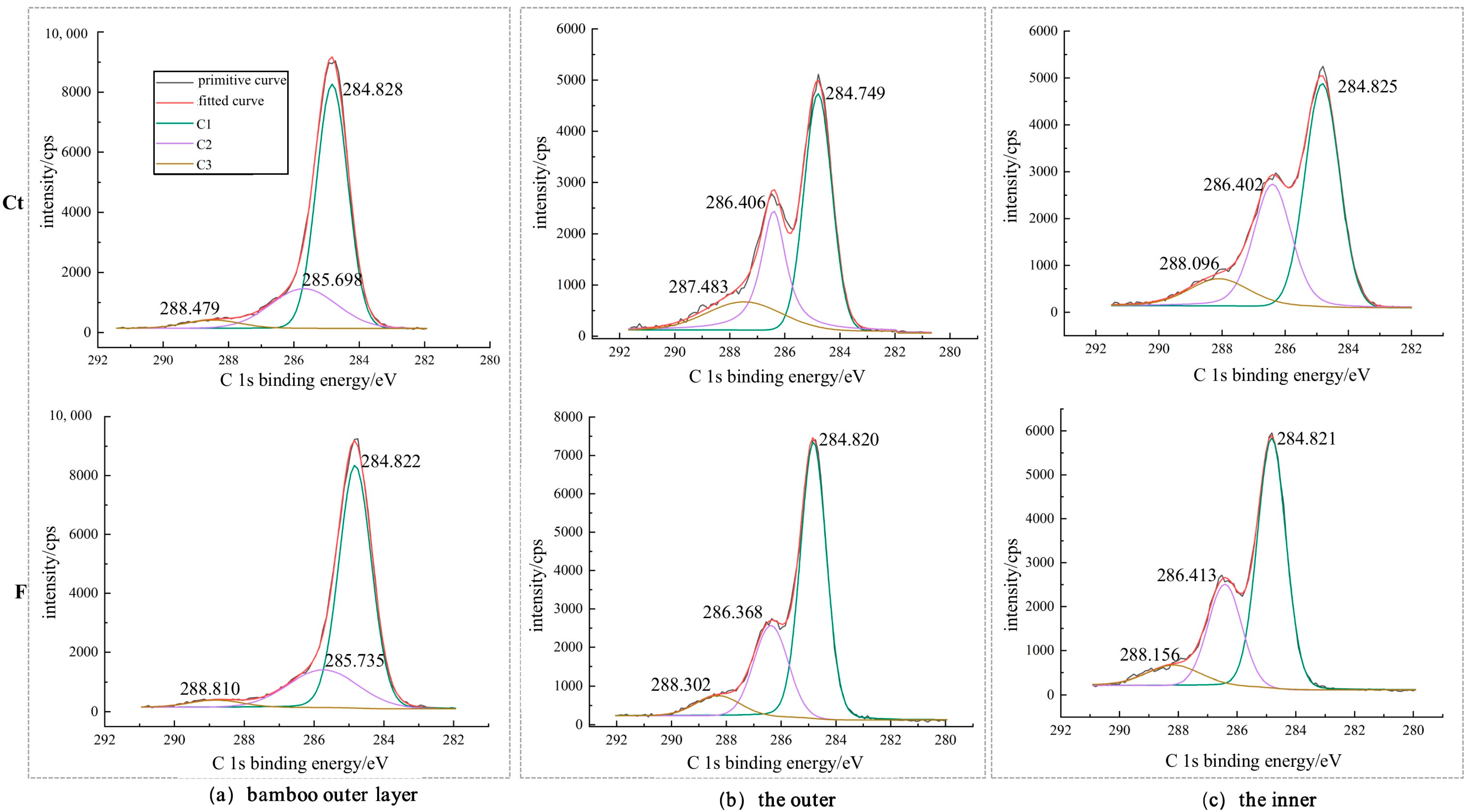 Forests 14 02220 g007