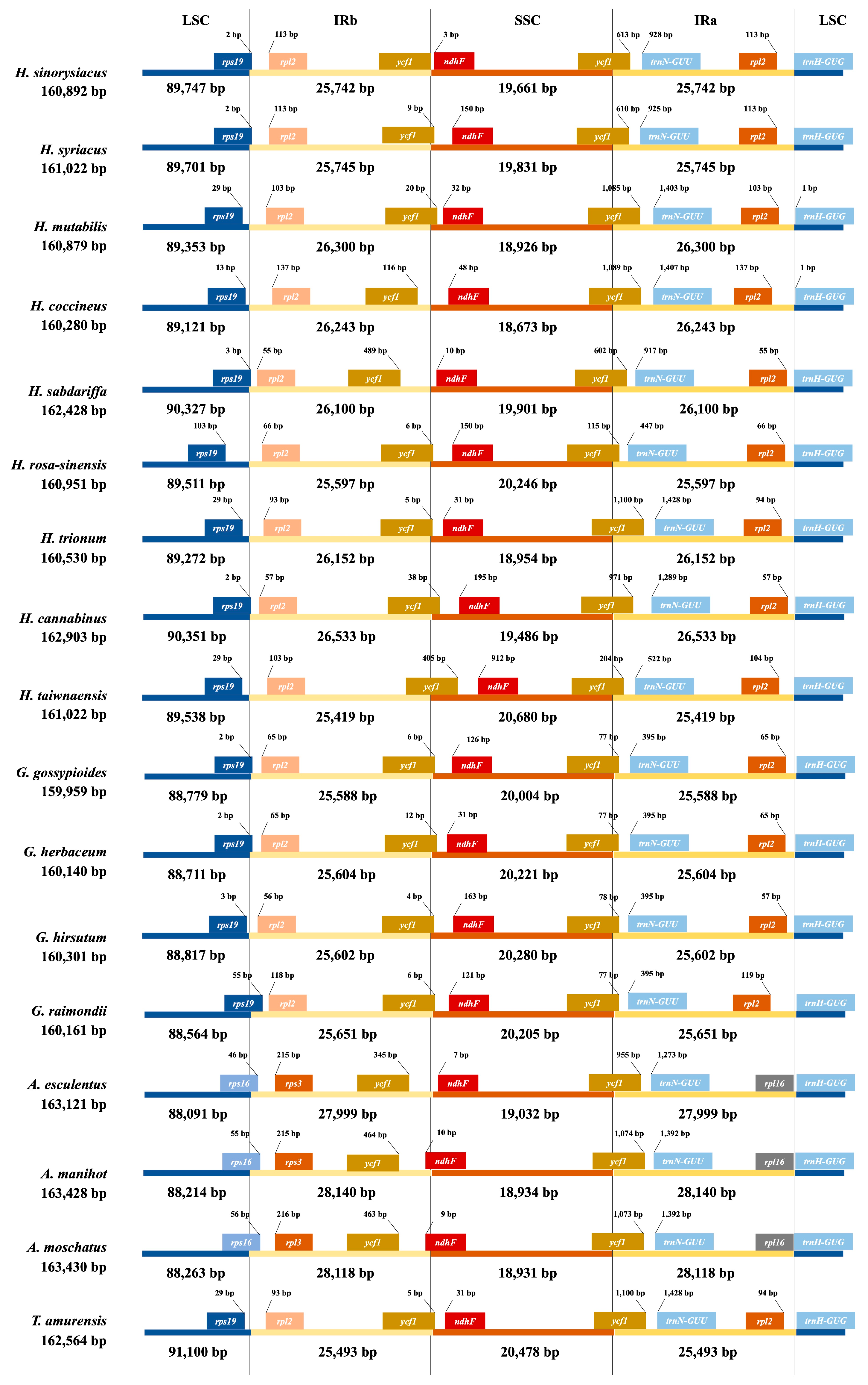 Forests 14 02221 g002