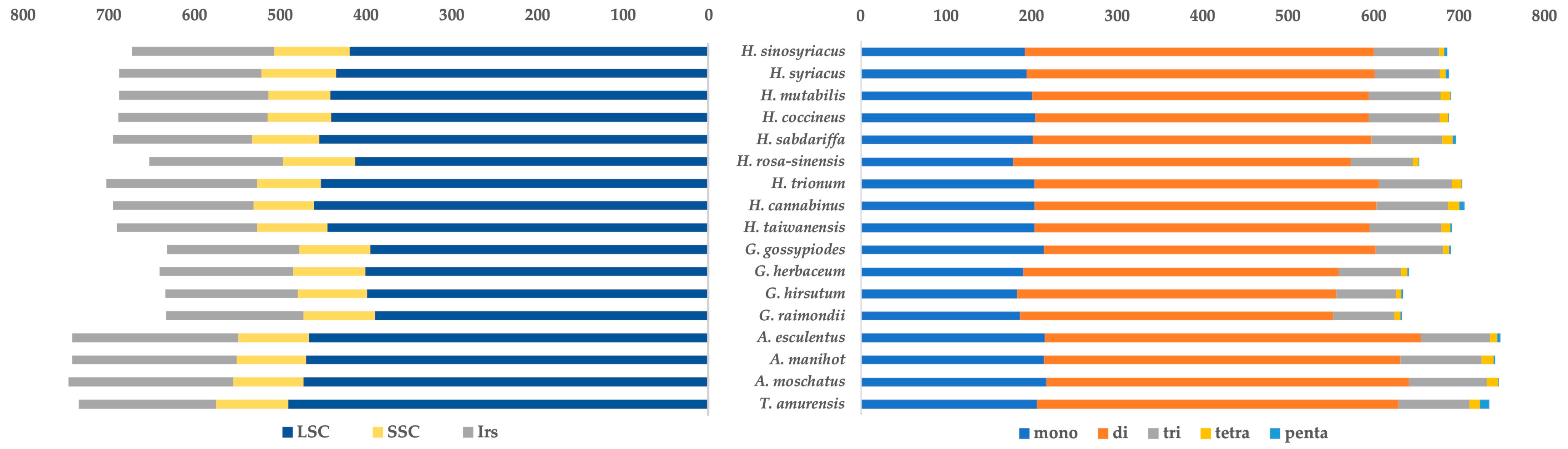 Forests 14 02221 g004