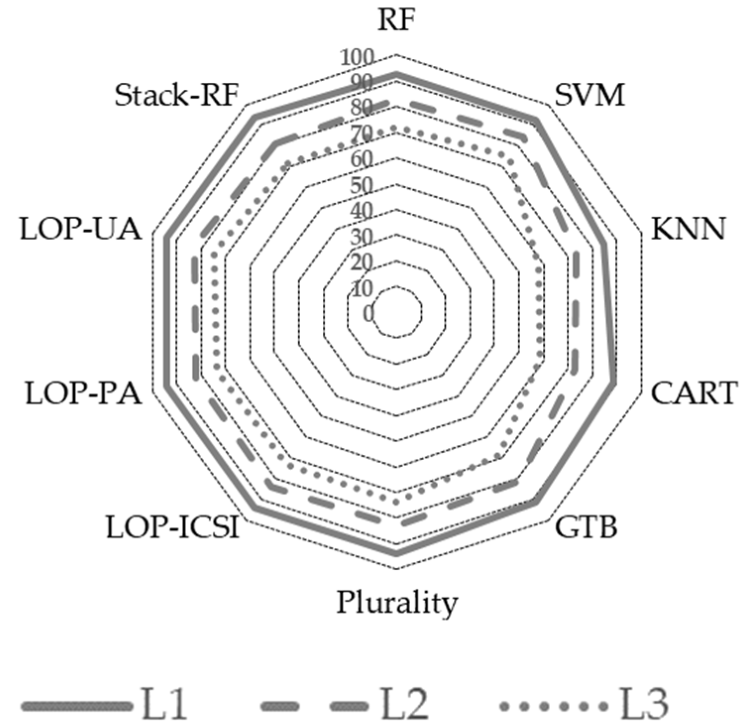 Forests 14 02224 g003