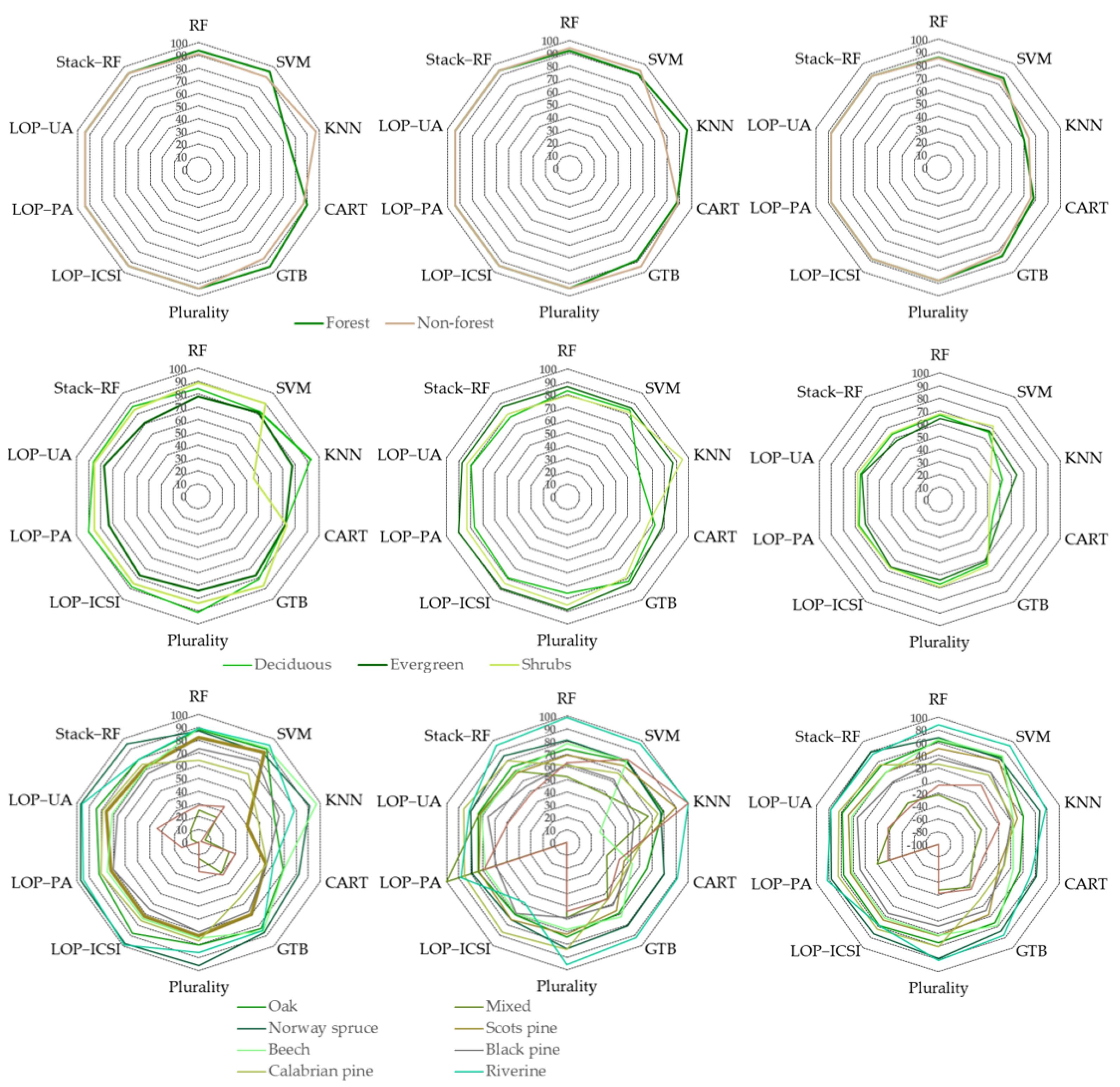 Forests 14 02224 g005