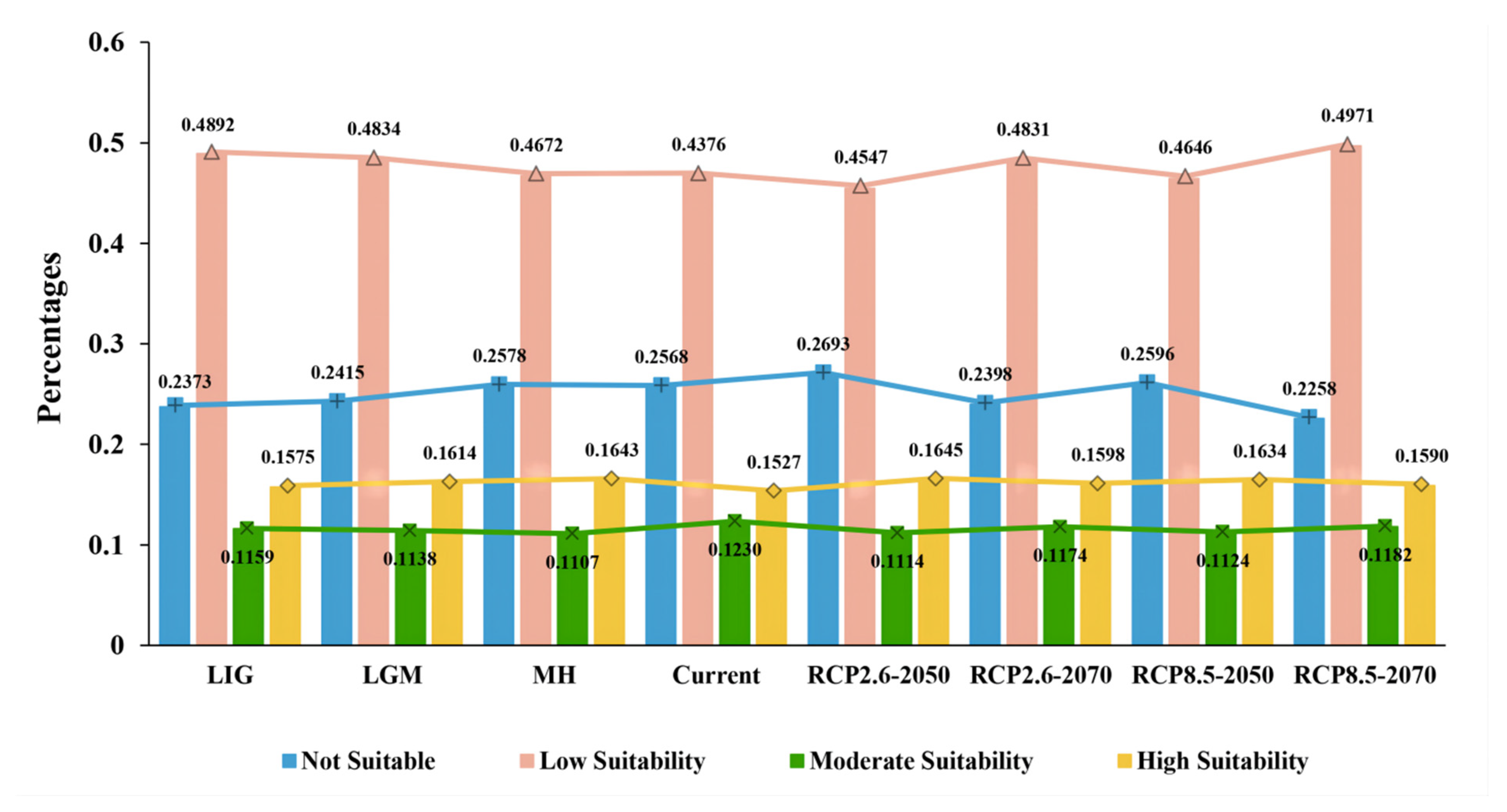 Forests 14 02227 g004