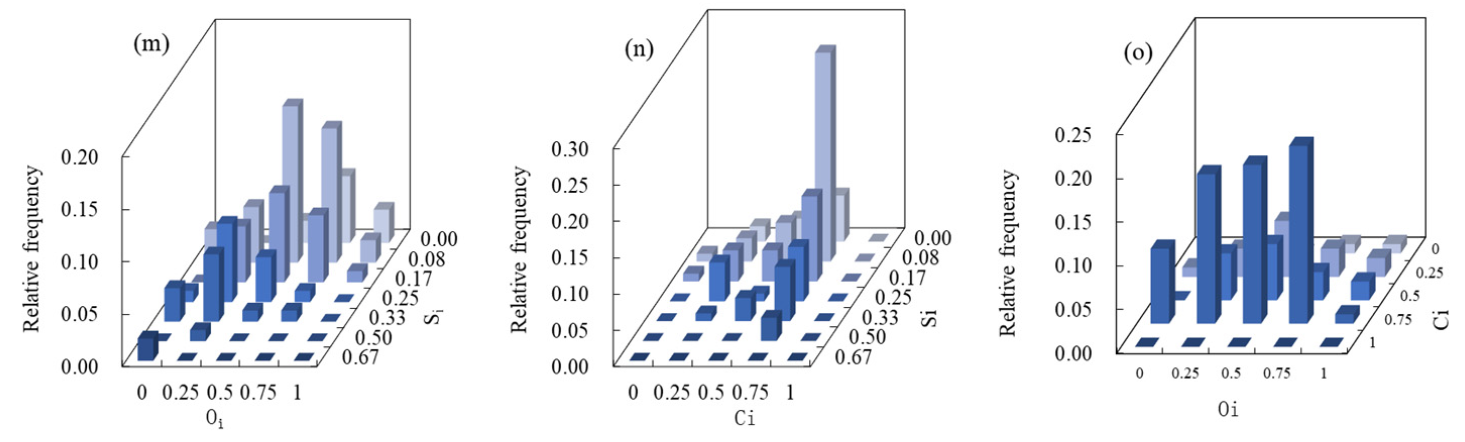 Forests 14 02228 g004b